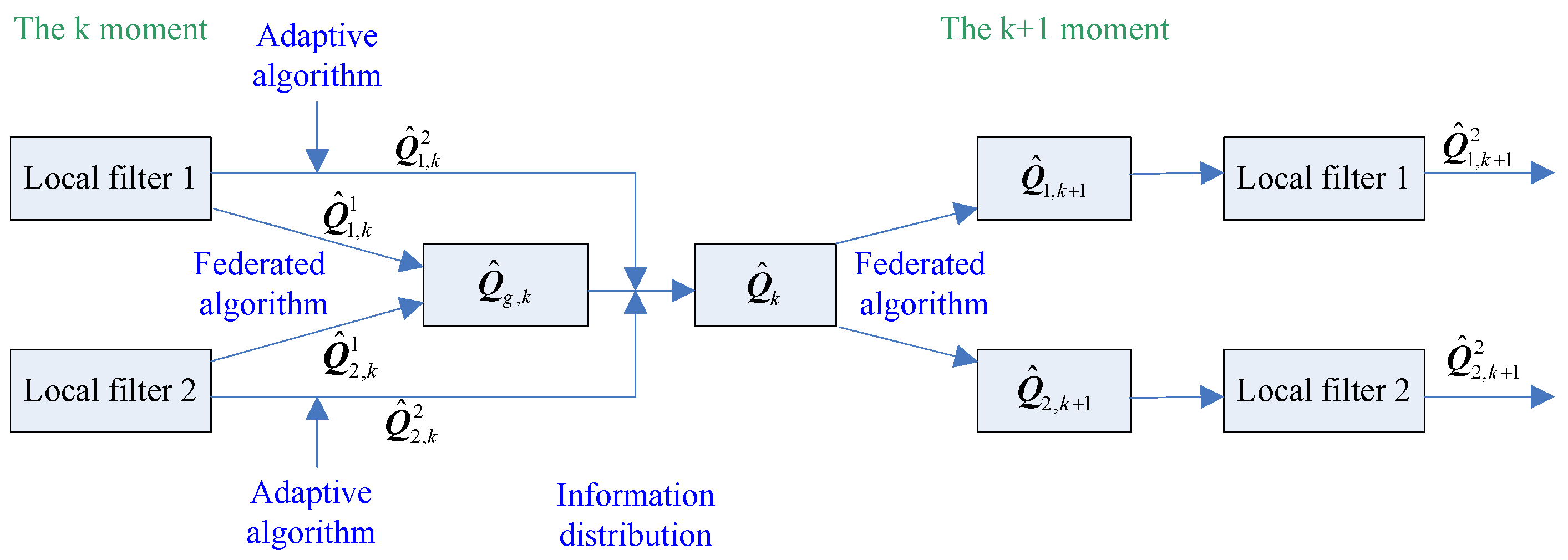 Sensors 19 03812 g002