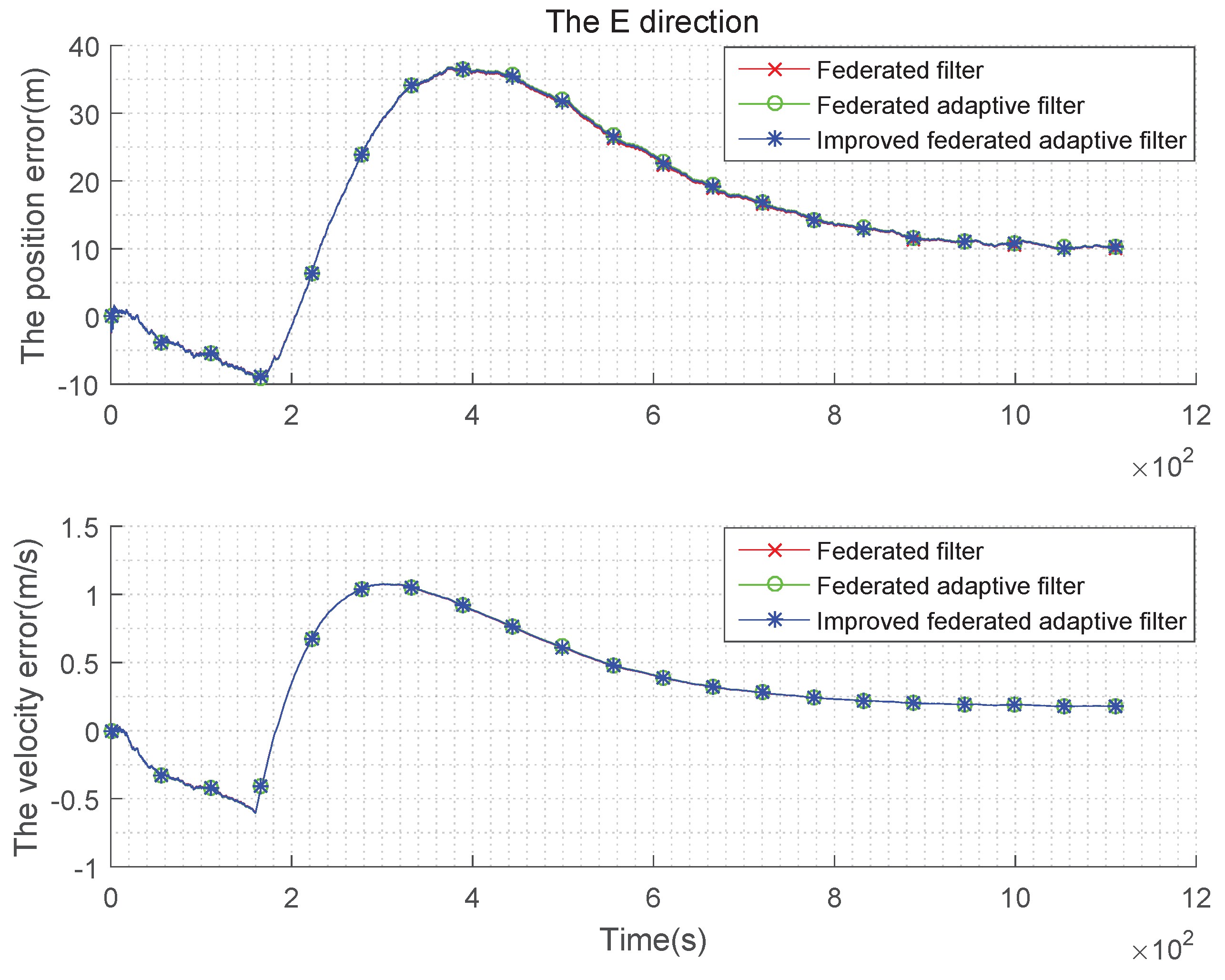 Sensors 19 03812 g004