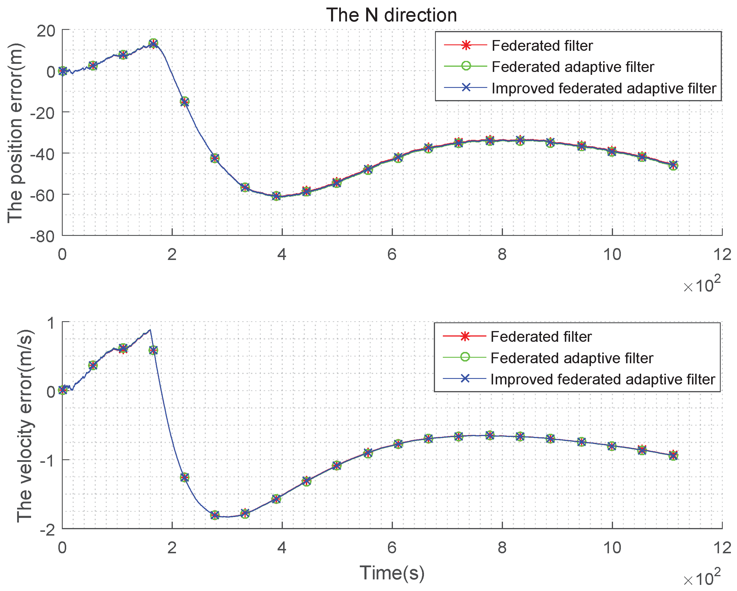 Sensors 19 03812 g005