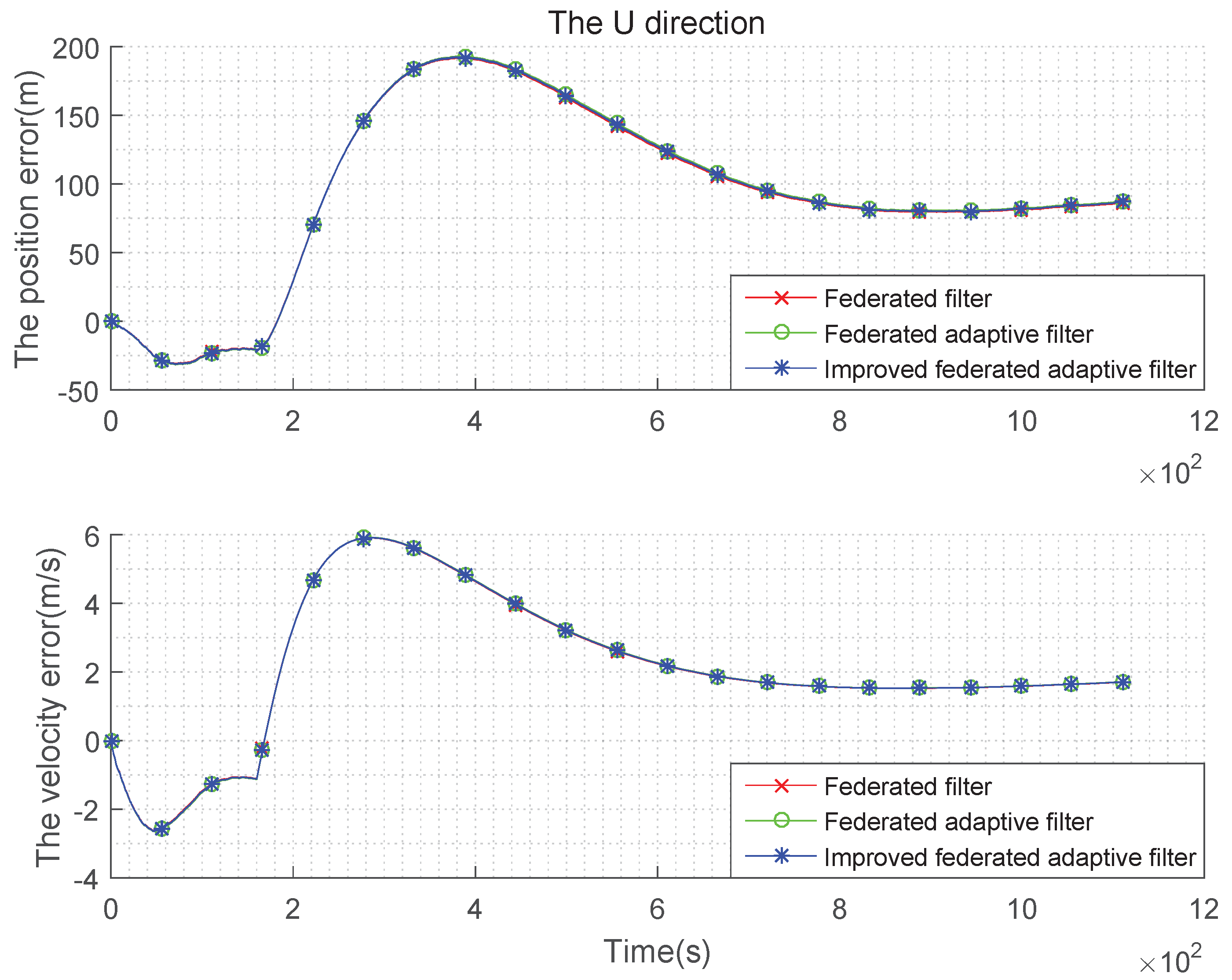 Sensors 19 03812 g006