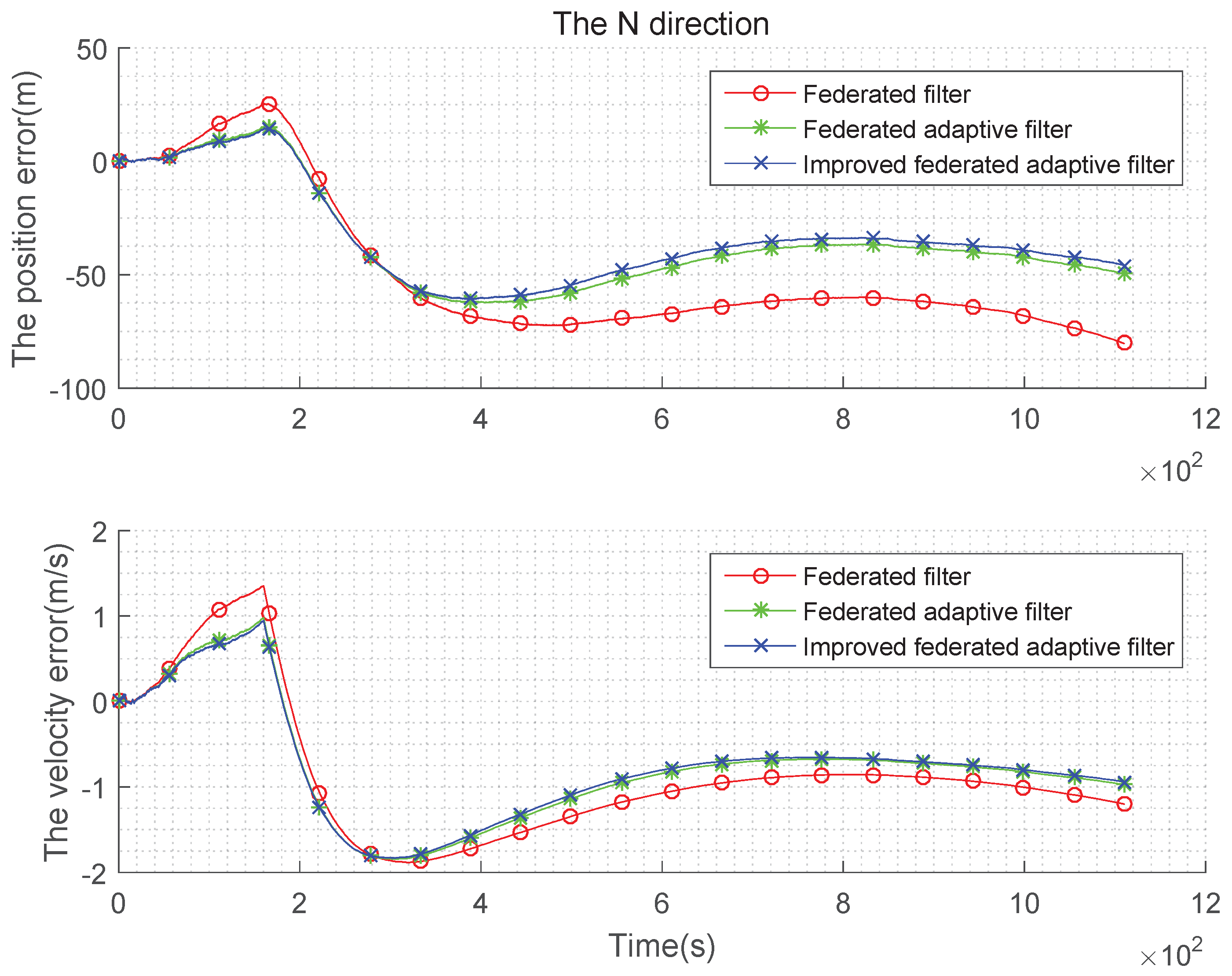 Sensors 19 03812 g008