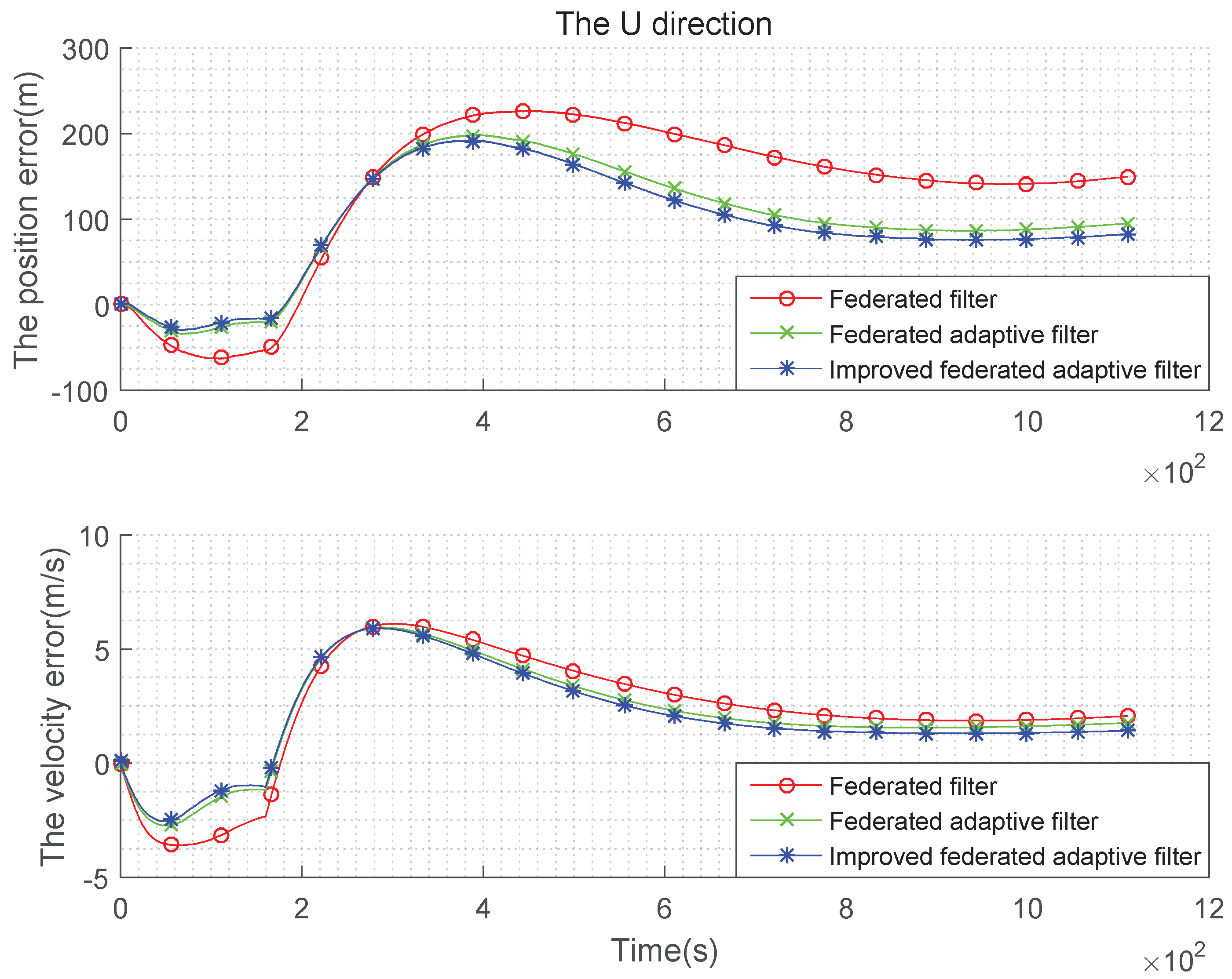 Sensors 19 03812 g009