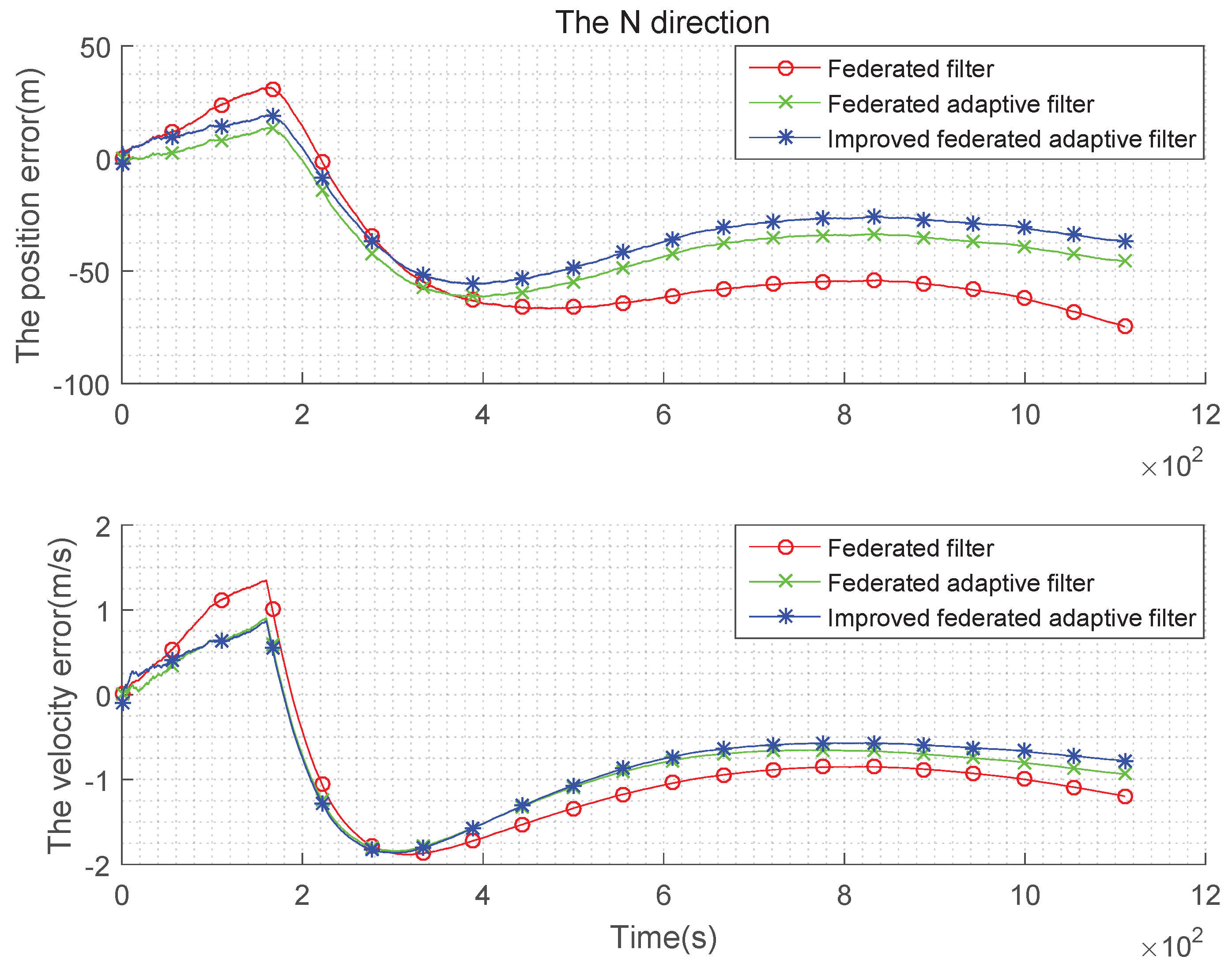 Sensors 19 03812 g011