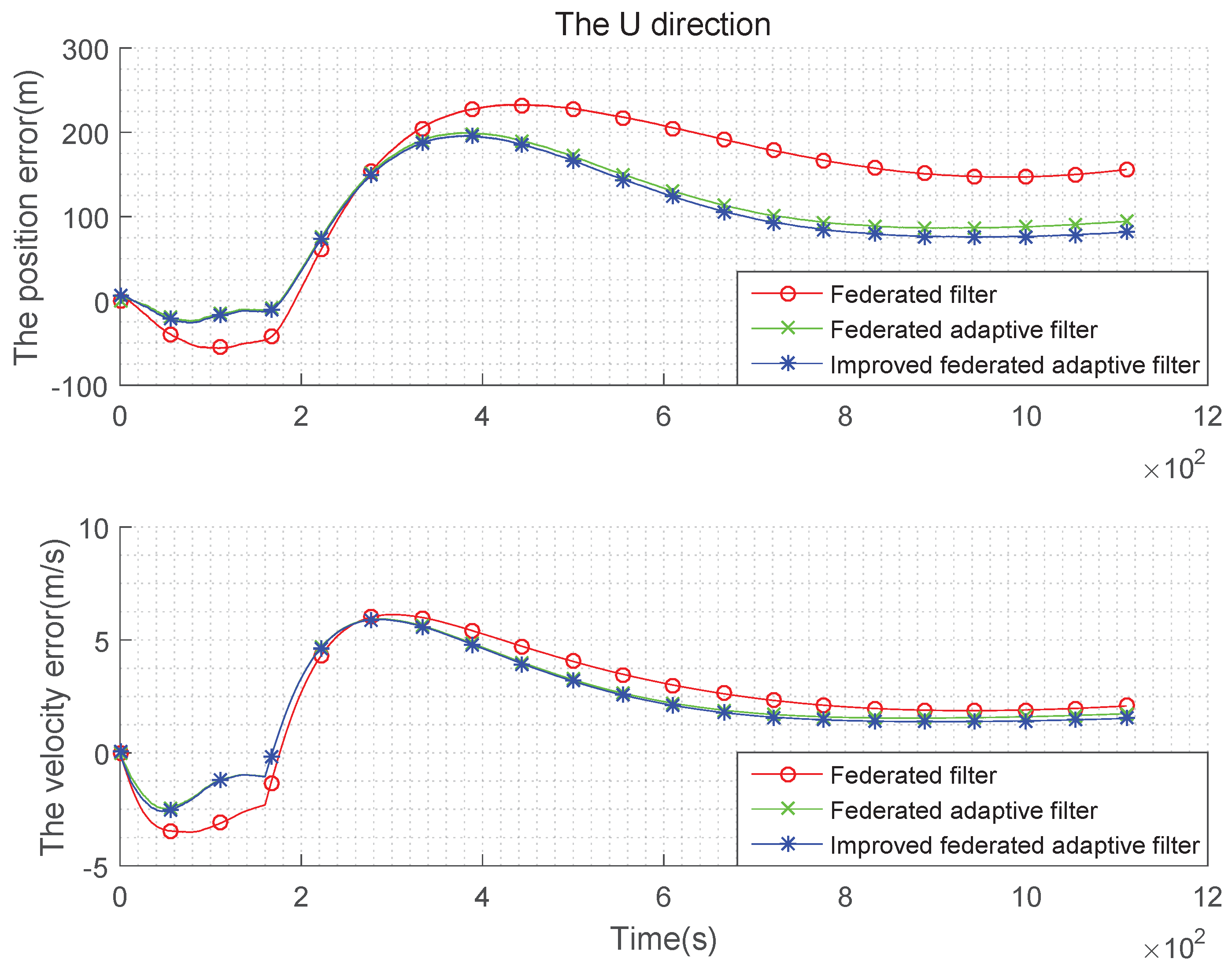 Sensors 19 03812 g012