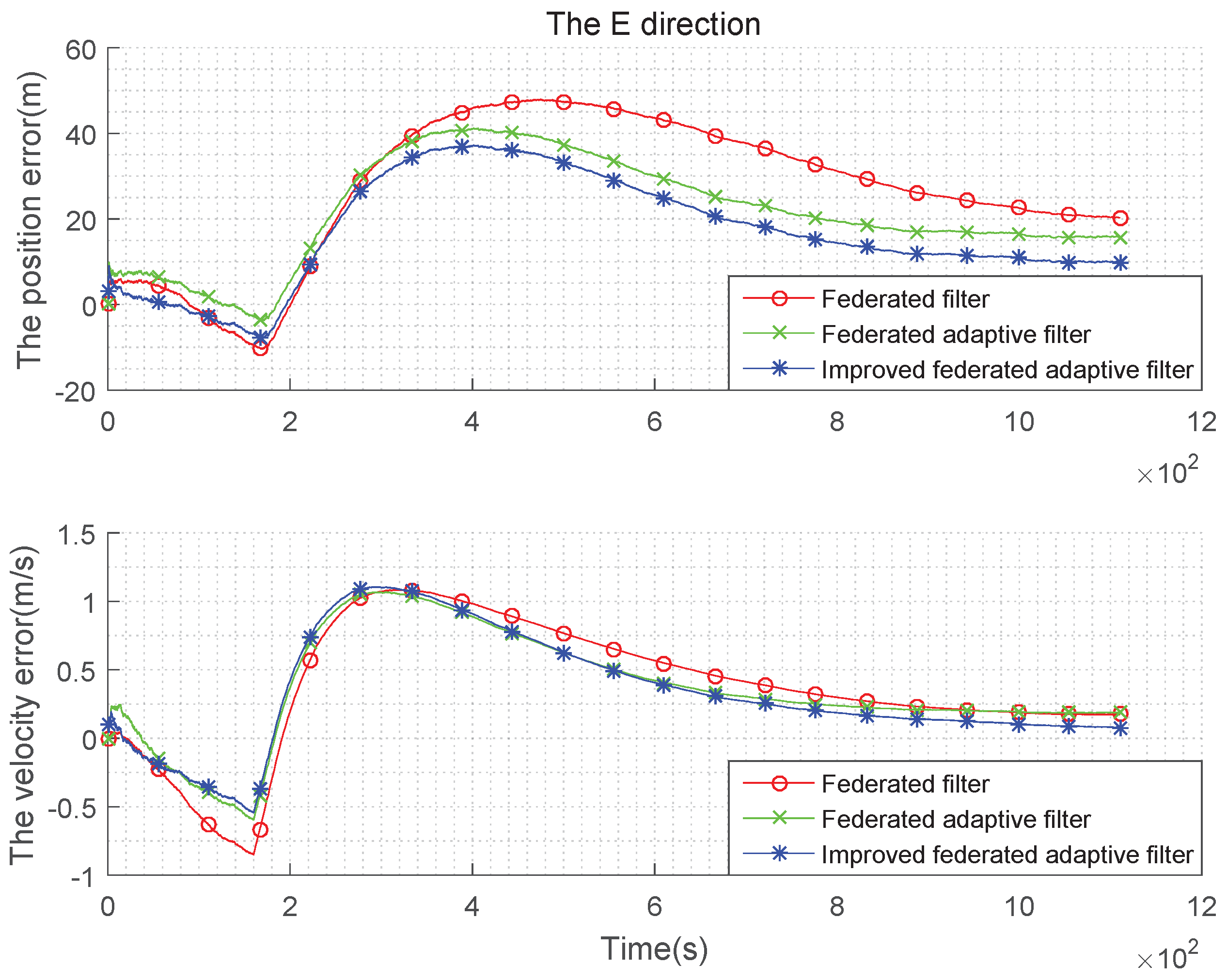 Sensors 19 03812 g013