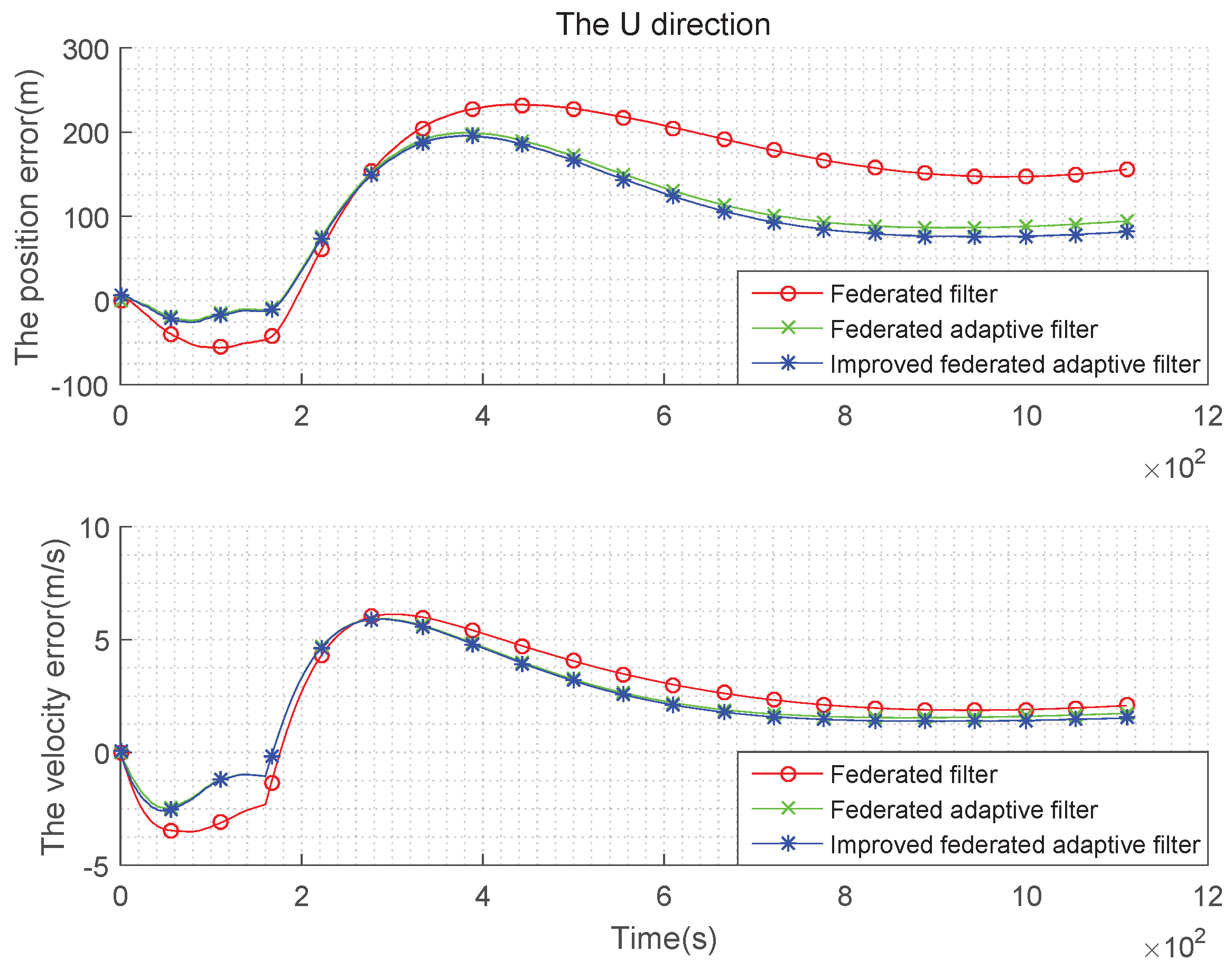 Sensors 19 03812 g015
