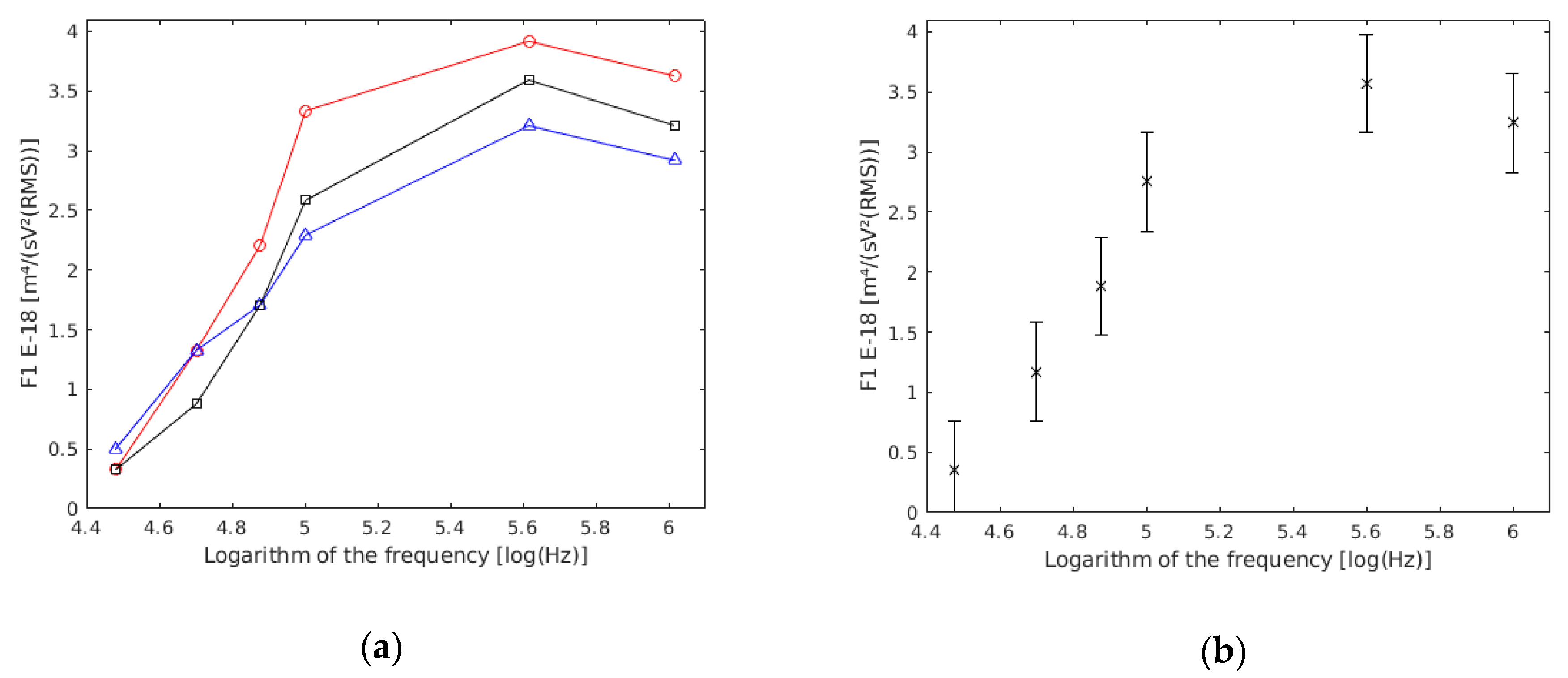 Sensors 19 03813 g003