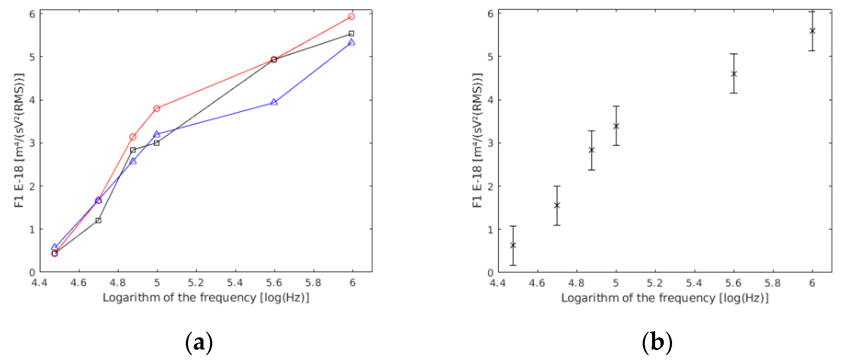 Sensors 19 03813 g004