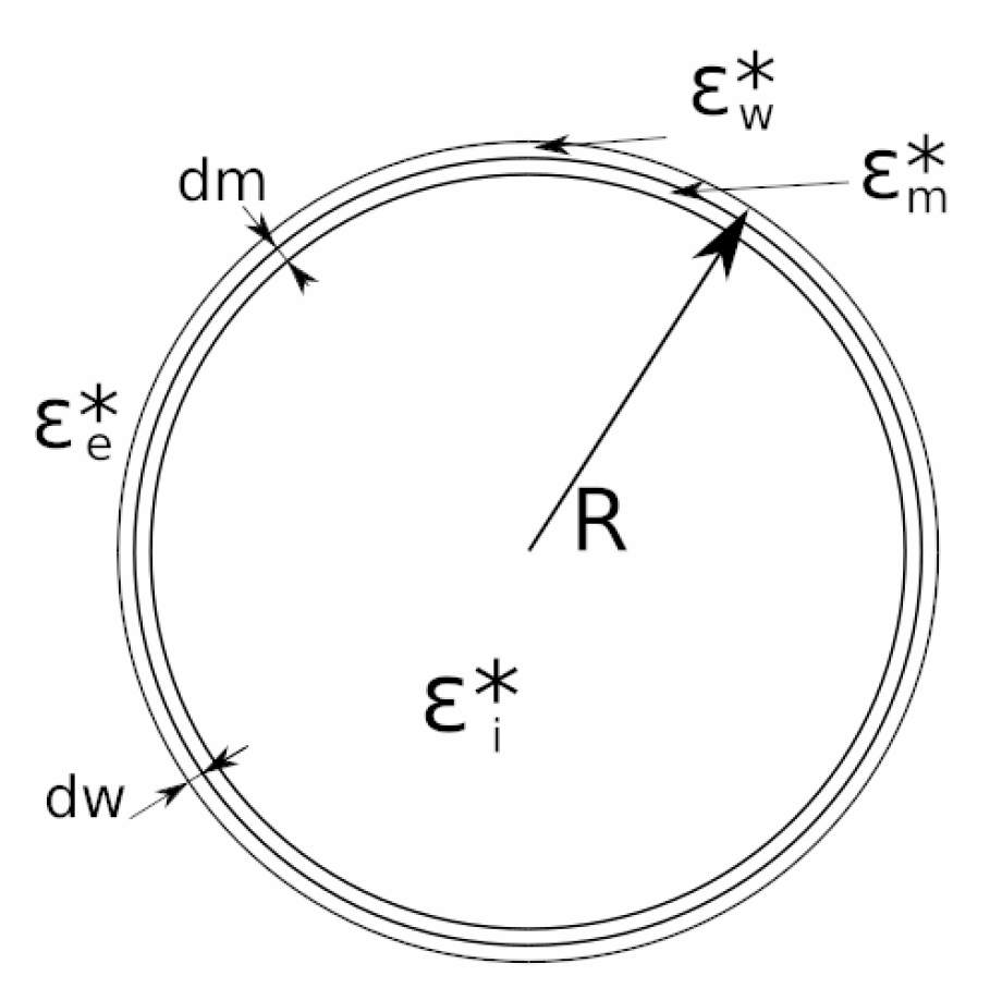 Sensors 19 03813 g005