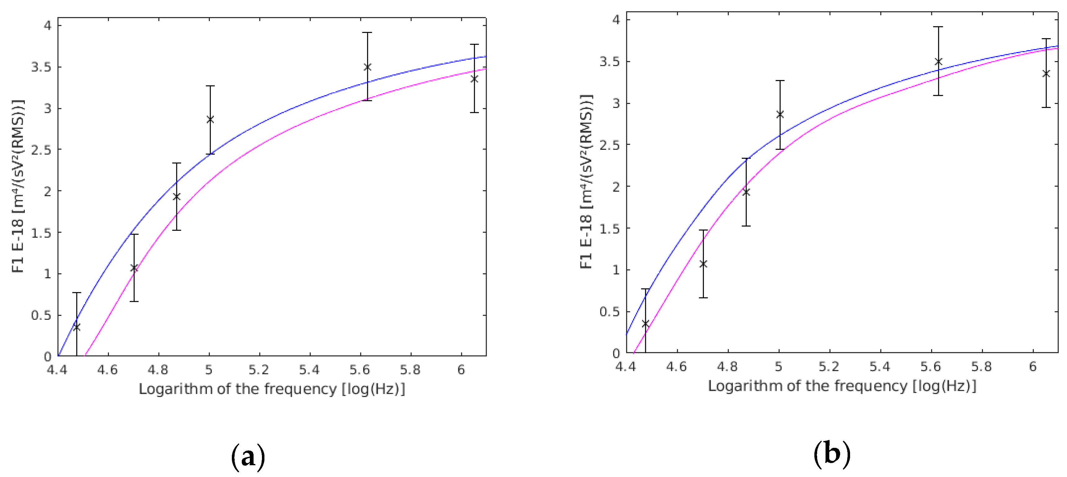 Sensors 19 03813 g008