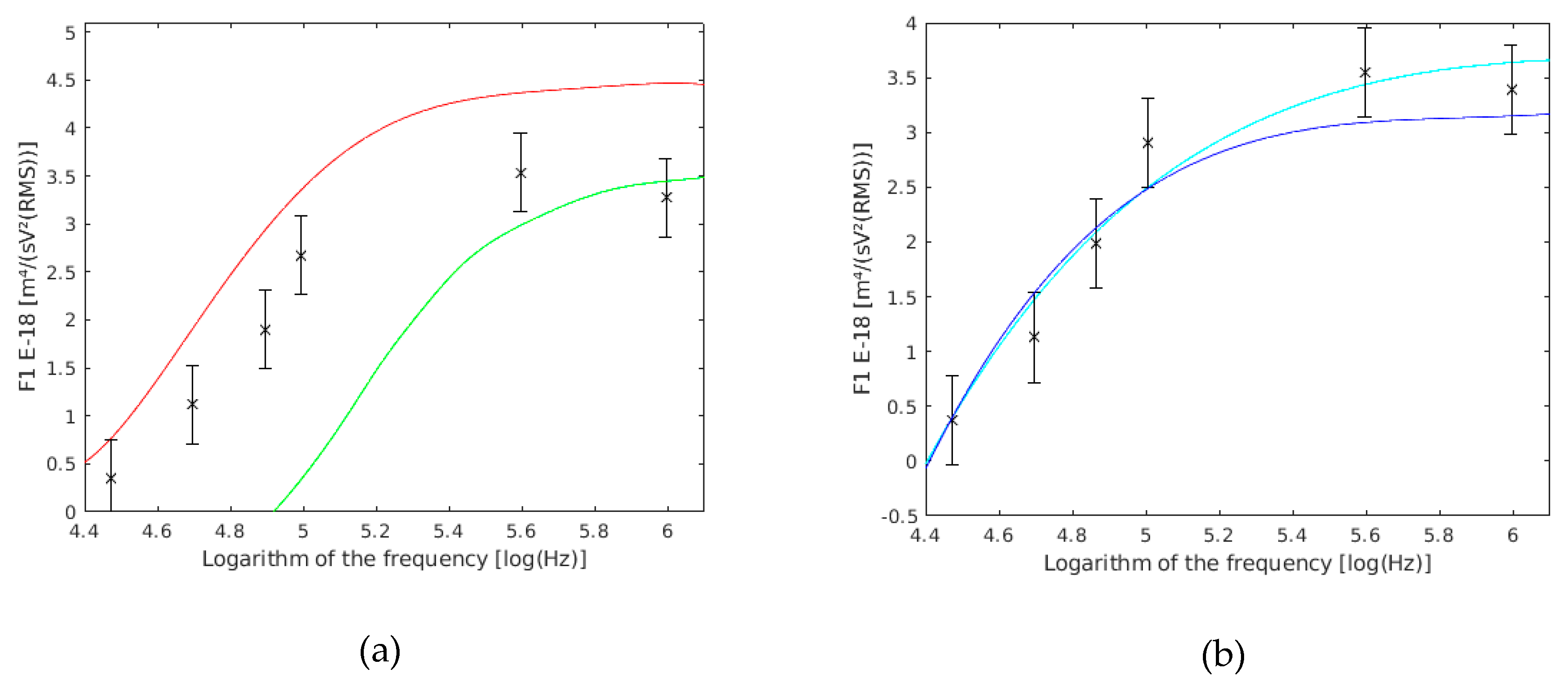 Sensors 19 03813 g009