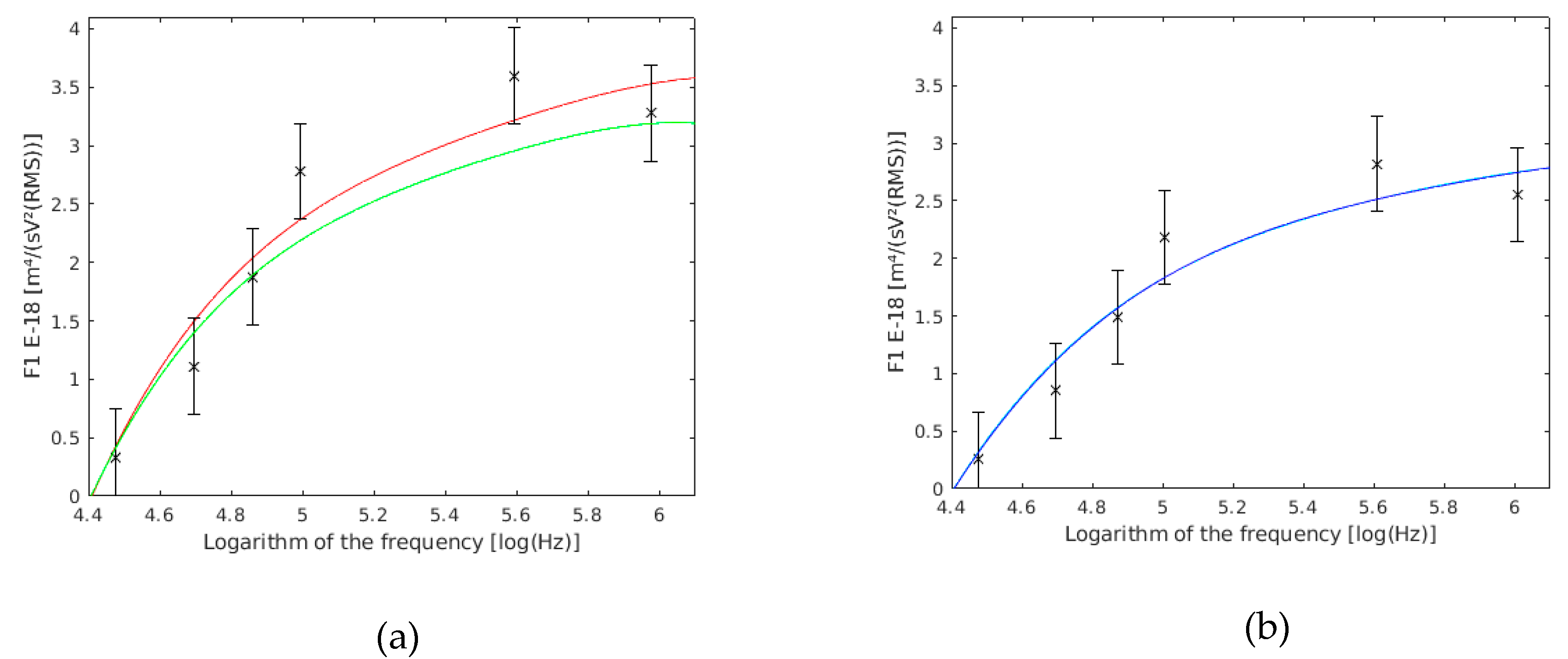 Sensors 19 03813 g011