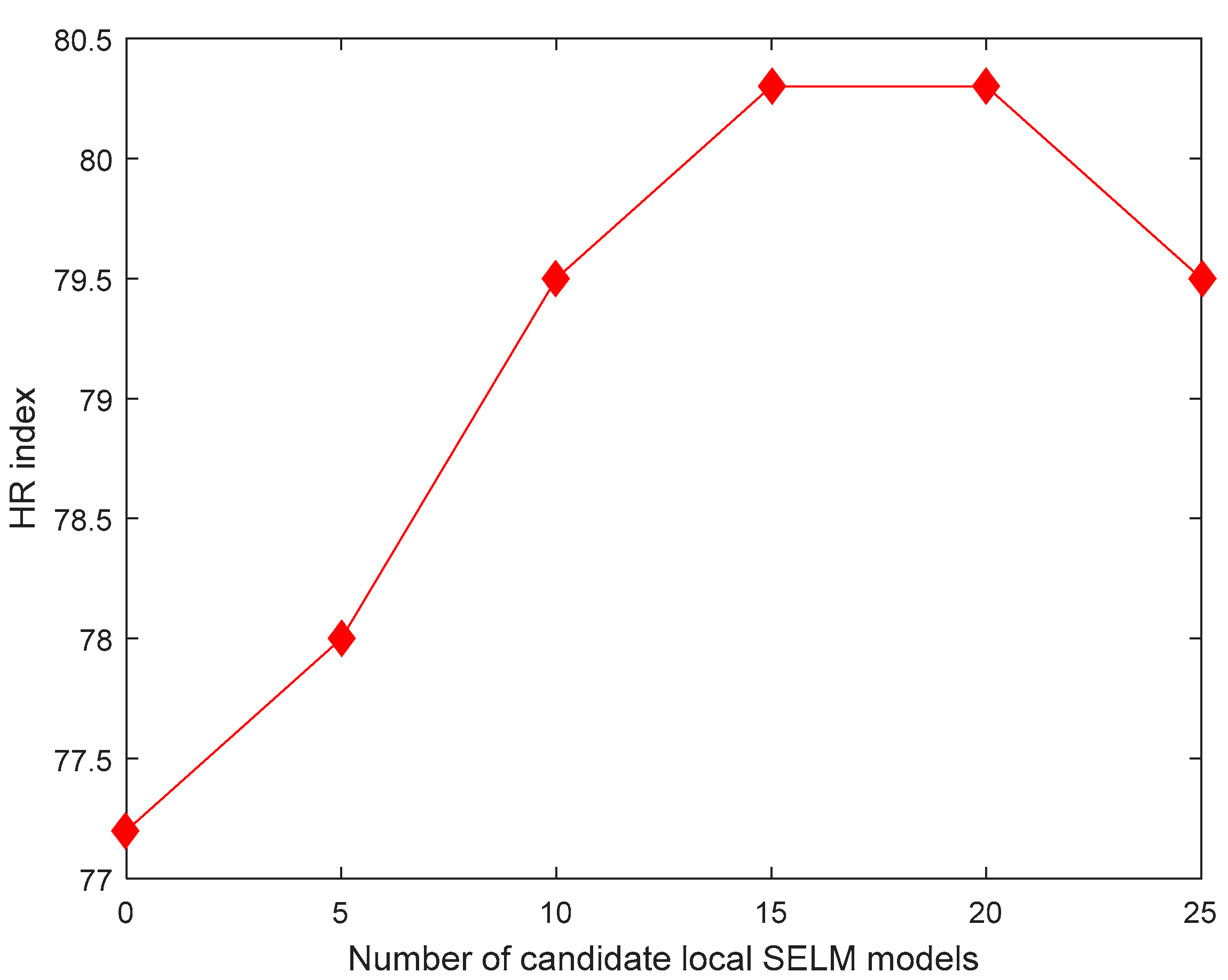 Sensors 19 03814 g005