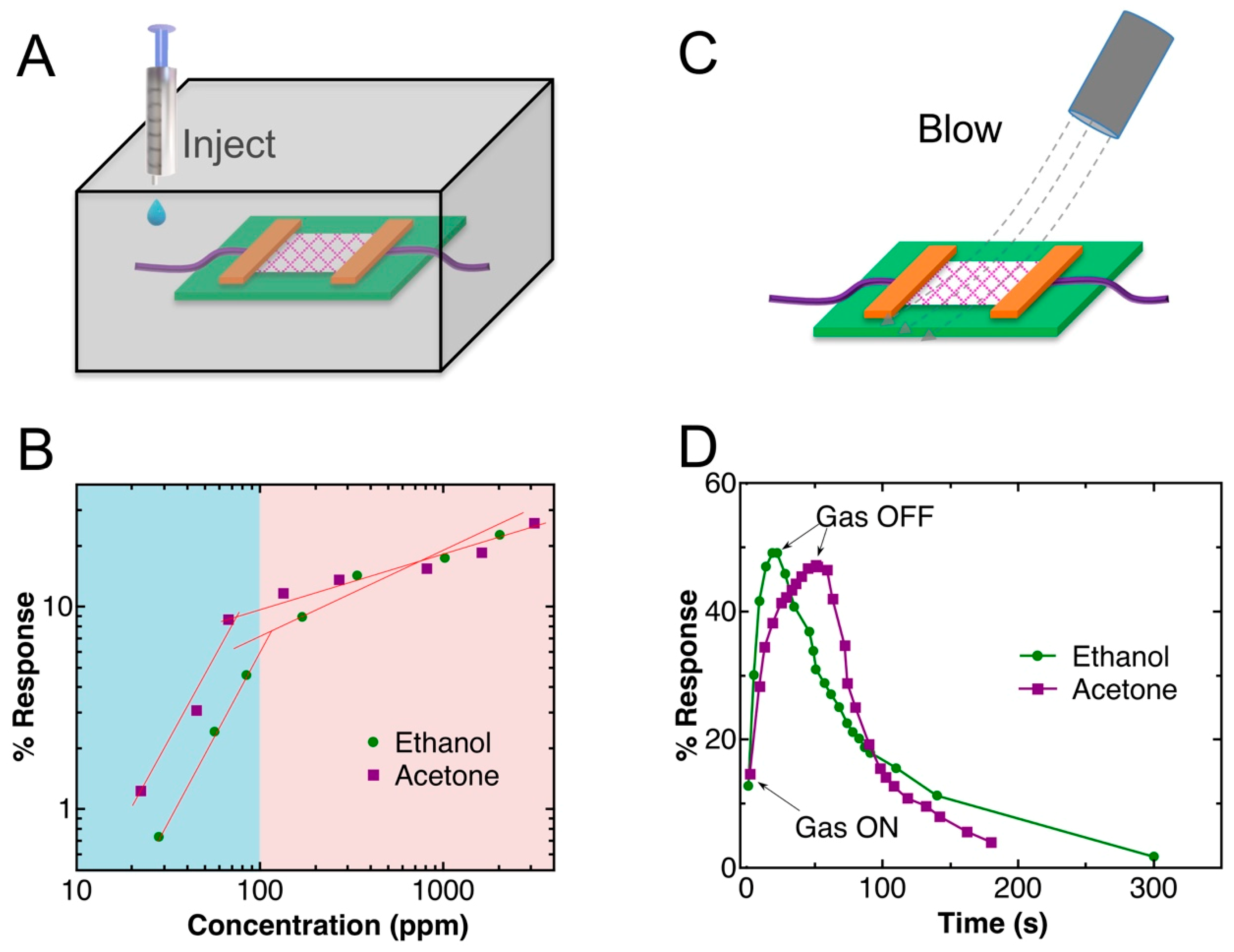 Sensors 19 03815 g004 Sensors 19 03815 g004