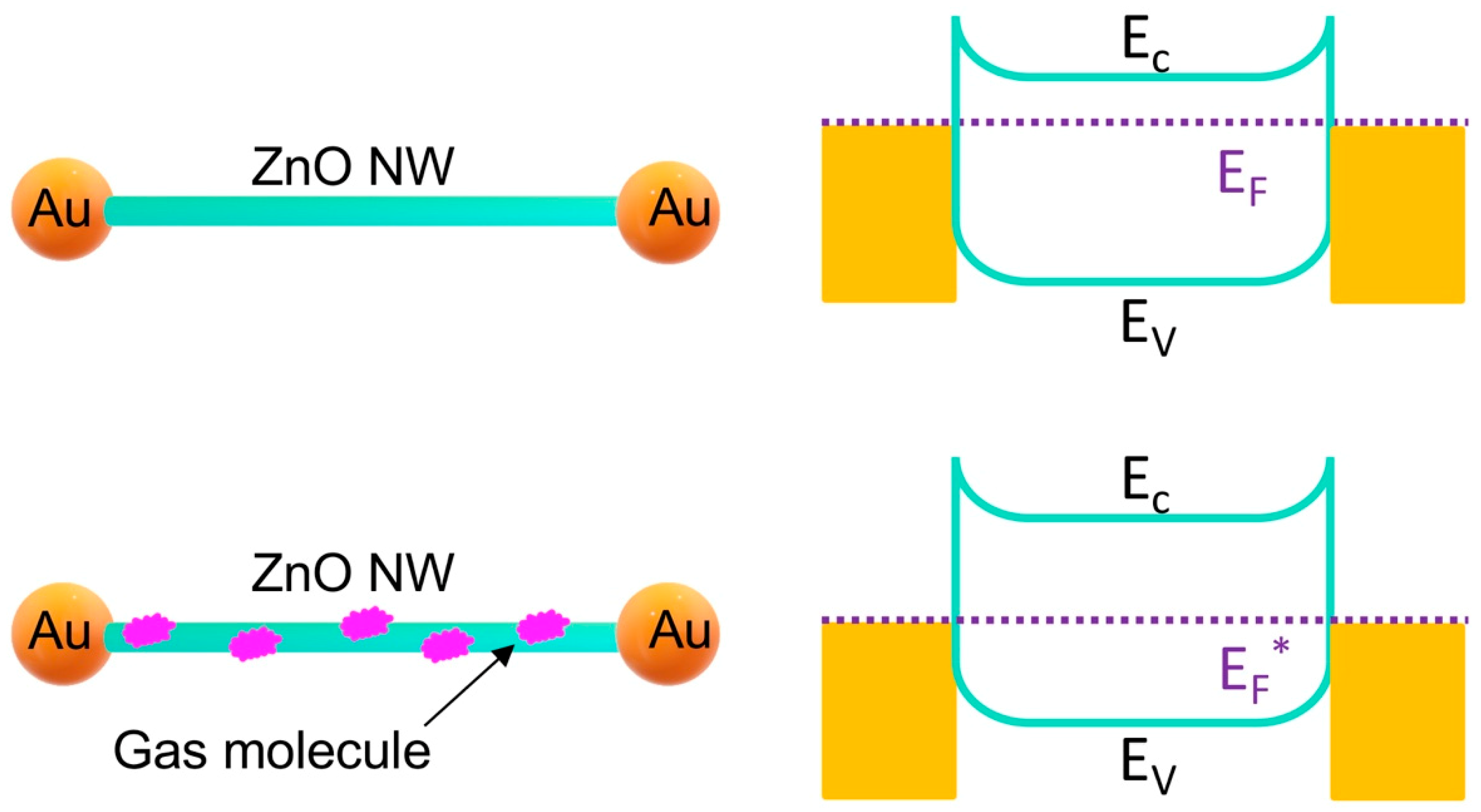 Sensors 19 03815 g005 Sensors 19 03815 g005