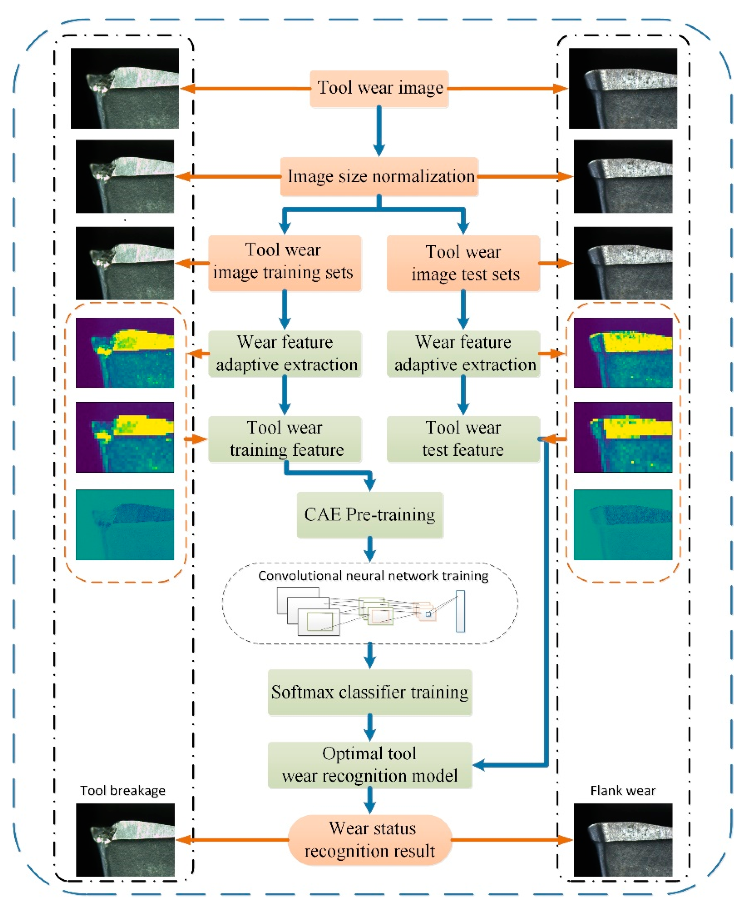 Sensors 19 03817 g003
