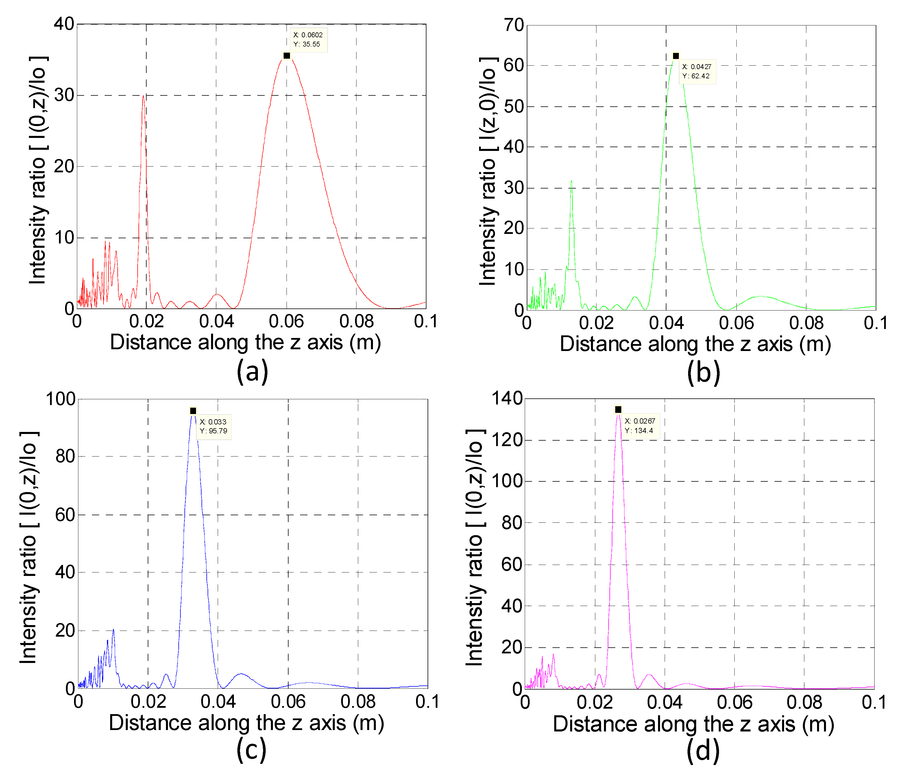 Sensors 19 03819 g003