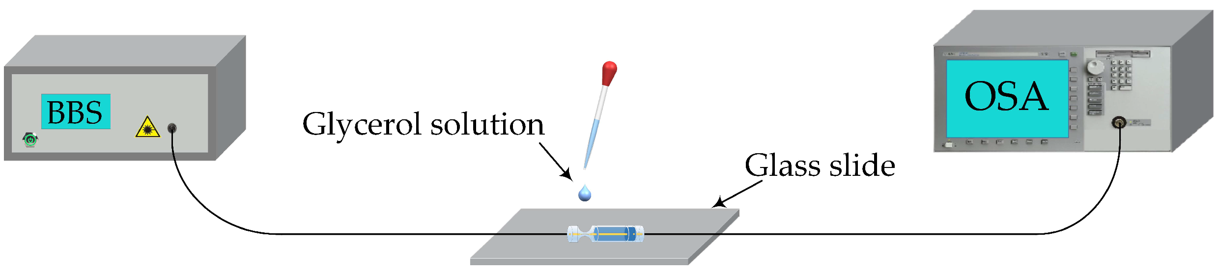 Sensors 19 03820 g003 550