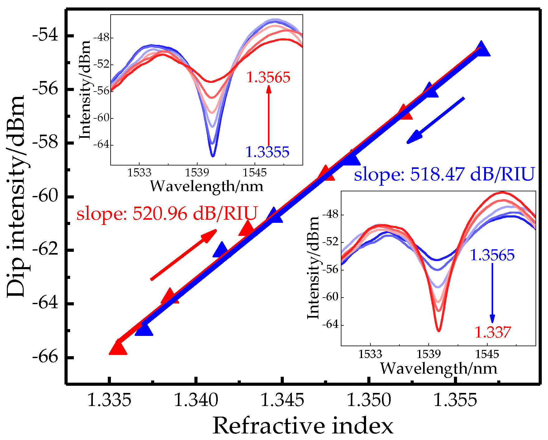 Sensors 19 03820 g005 550