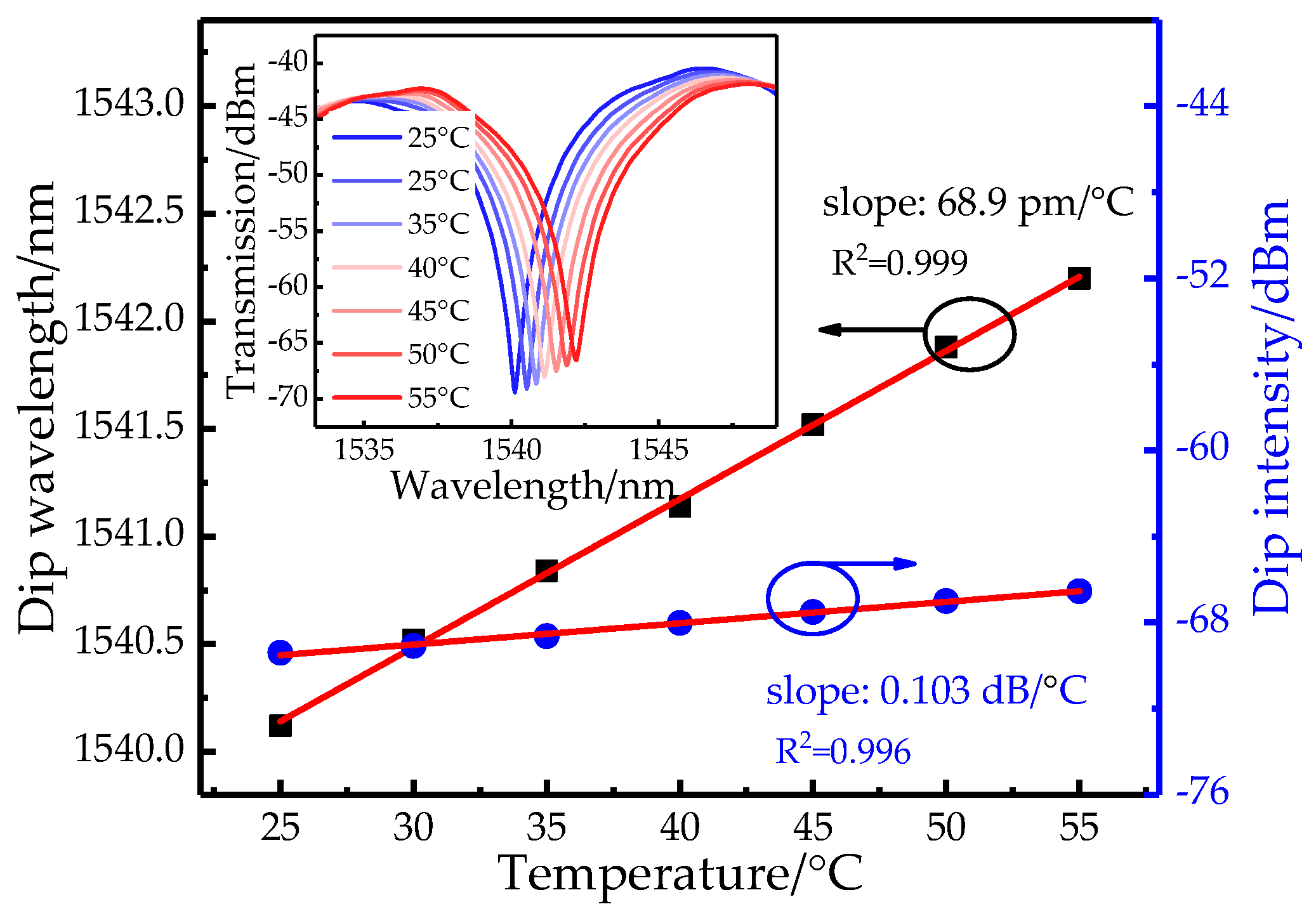 Sensors 19 03820 g007 550