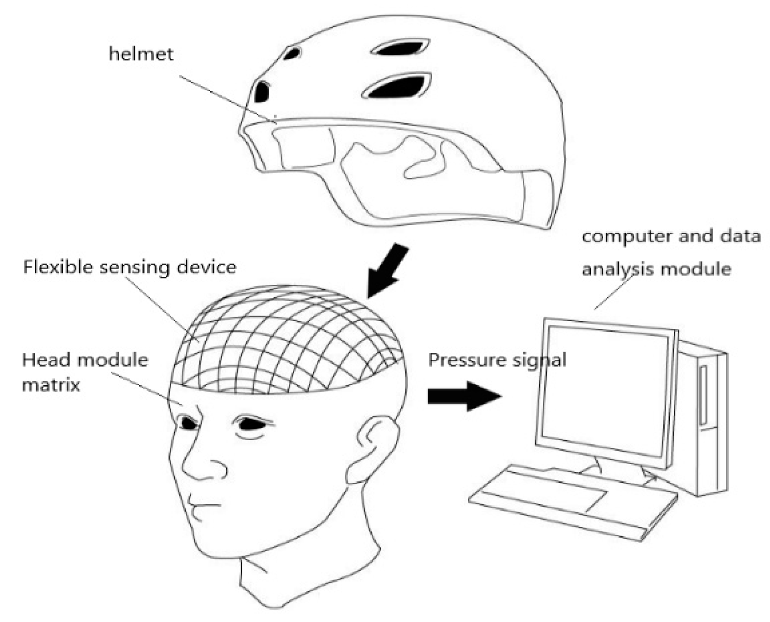 Sensors Free FullText A Novel Helmet Fitness Evaluation Device