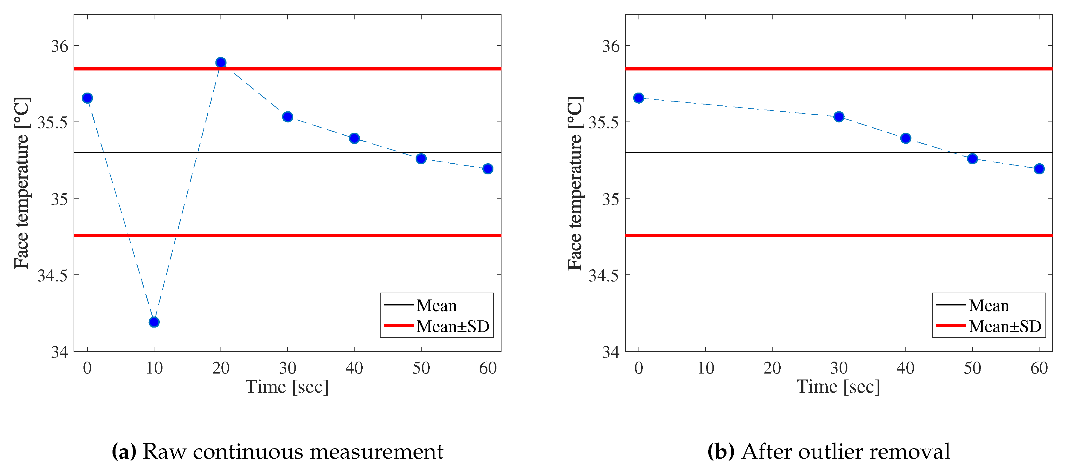 Sensors 19 03826 g014