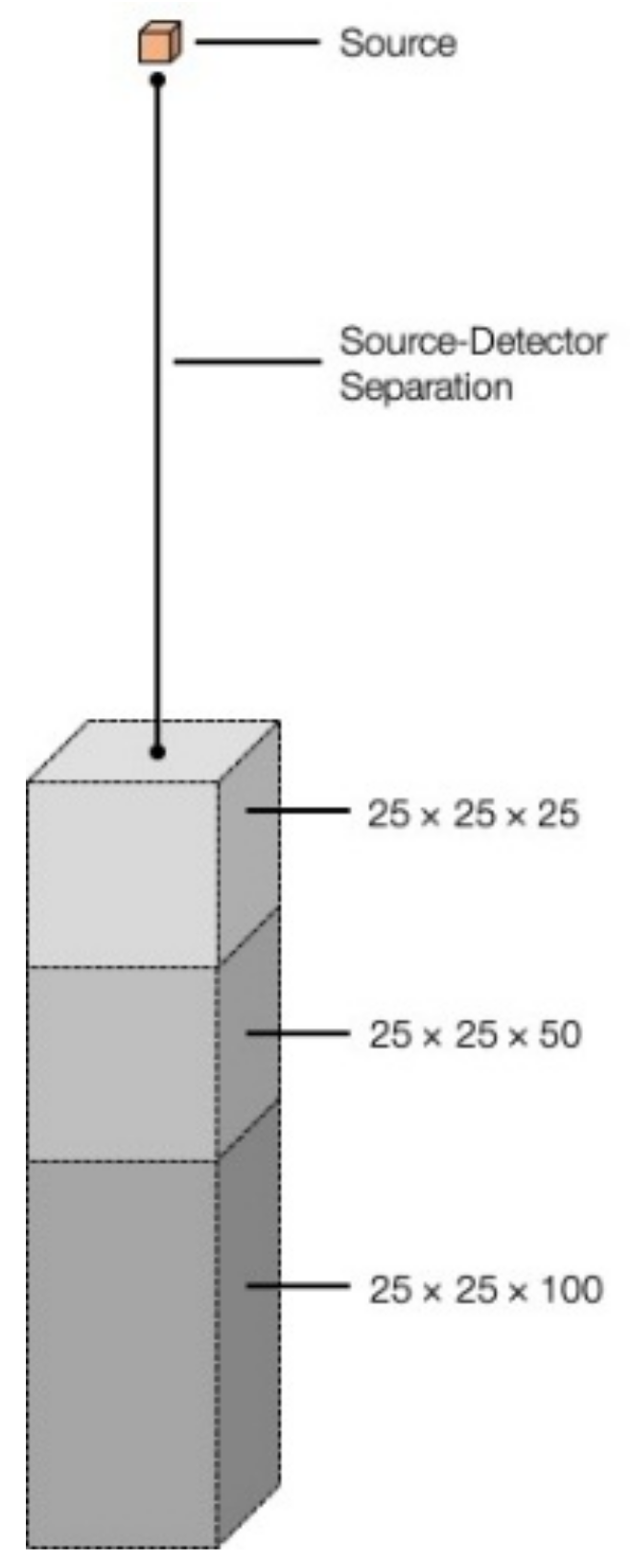 Sensors Free Full Text Evaluation Of Scintillator Detection Materials For Application Within Airborne Environmental Radiation Monitoring
