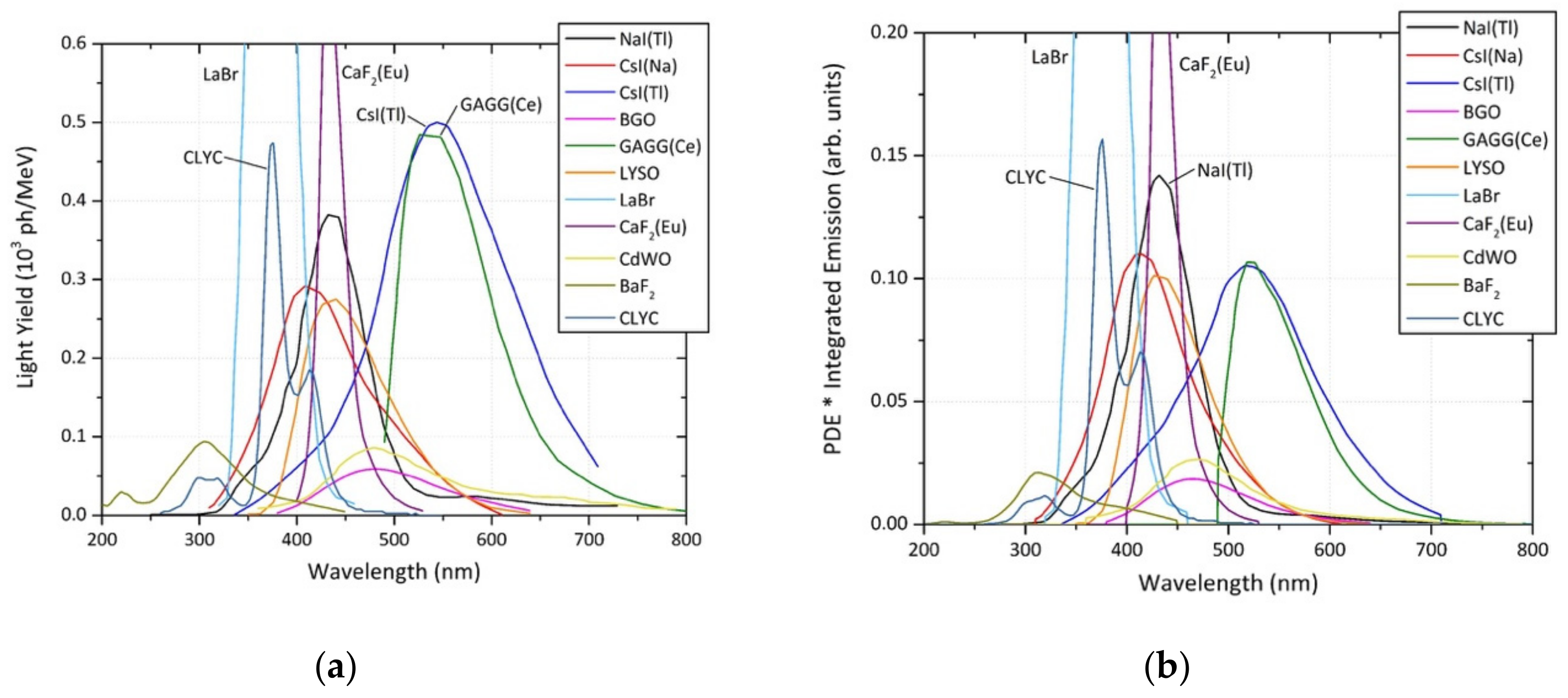 Sensors 19 03828 g004