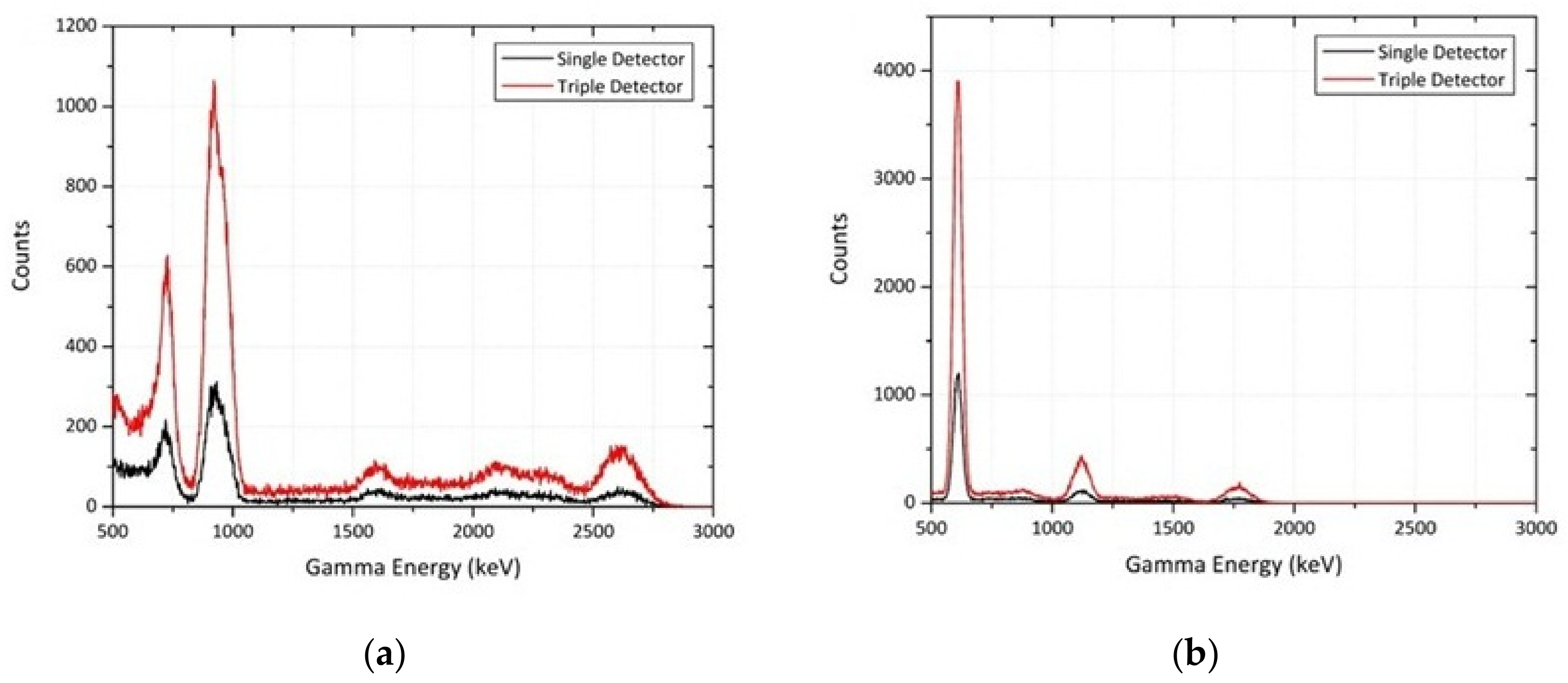 Sensors 19 03828 g008