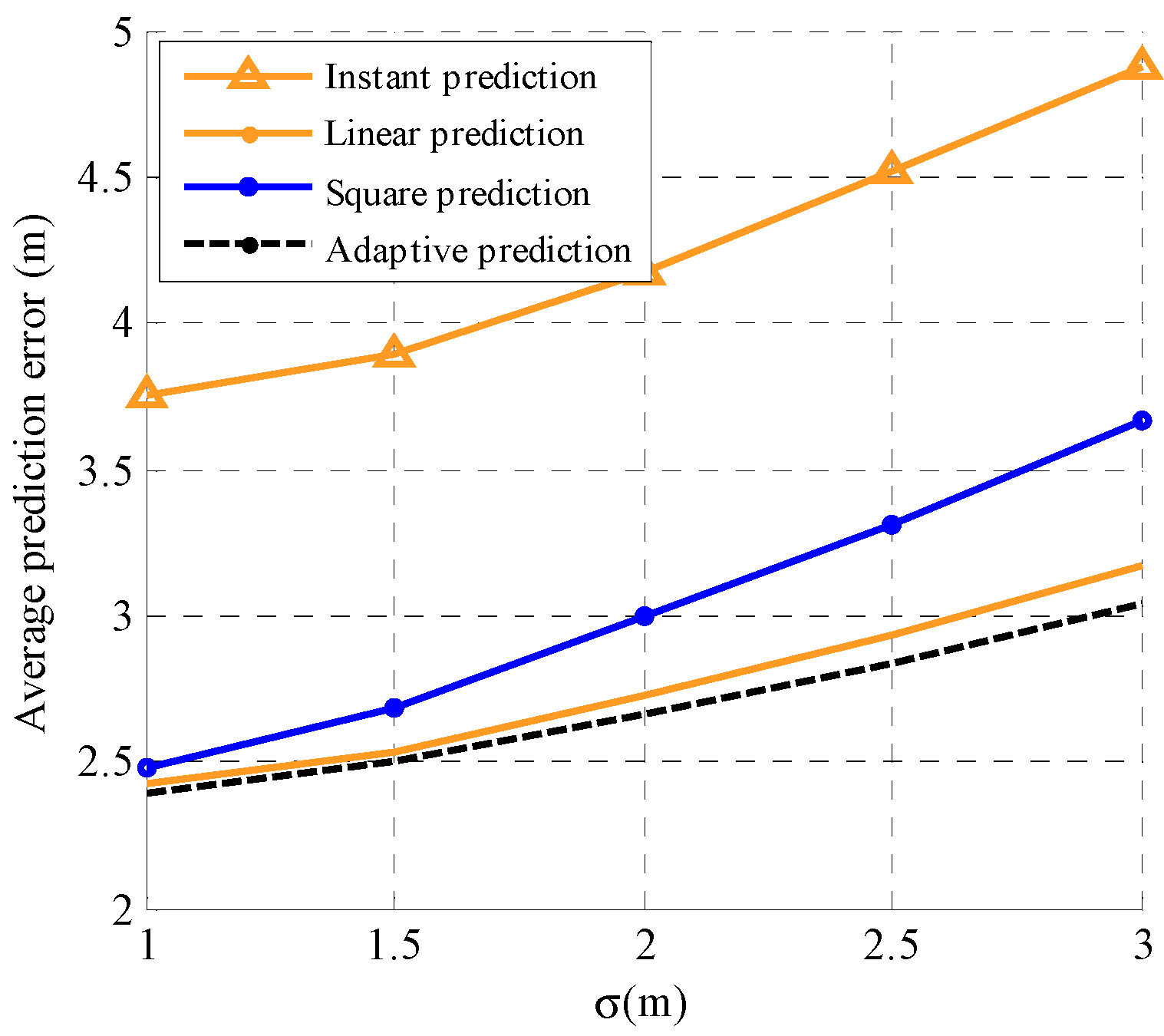 Sensors 19 03829 g003