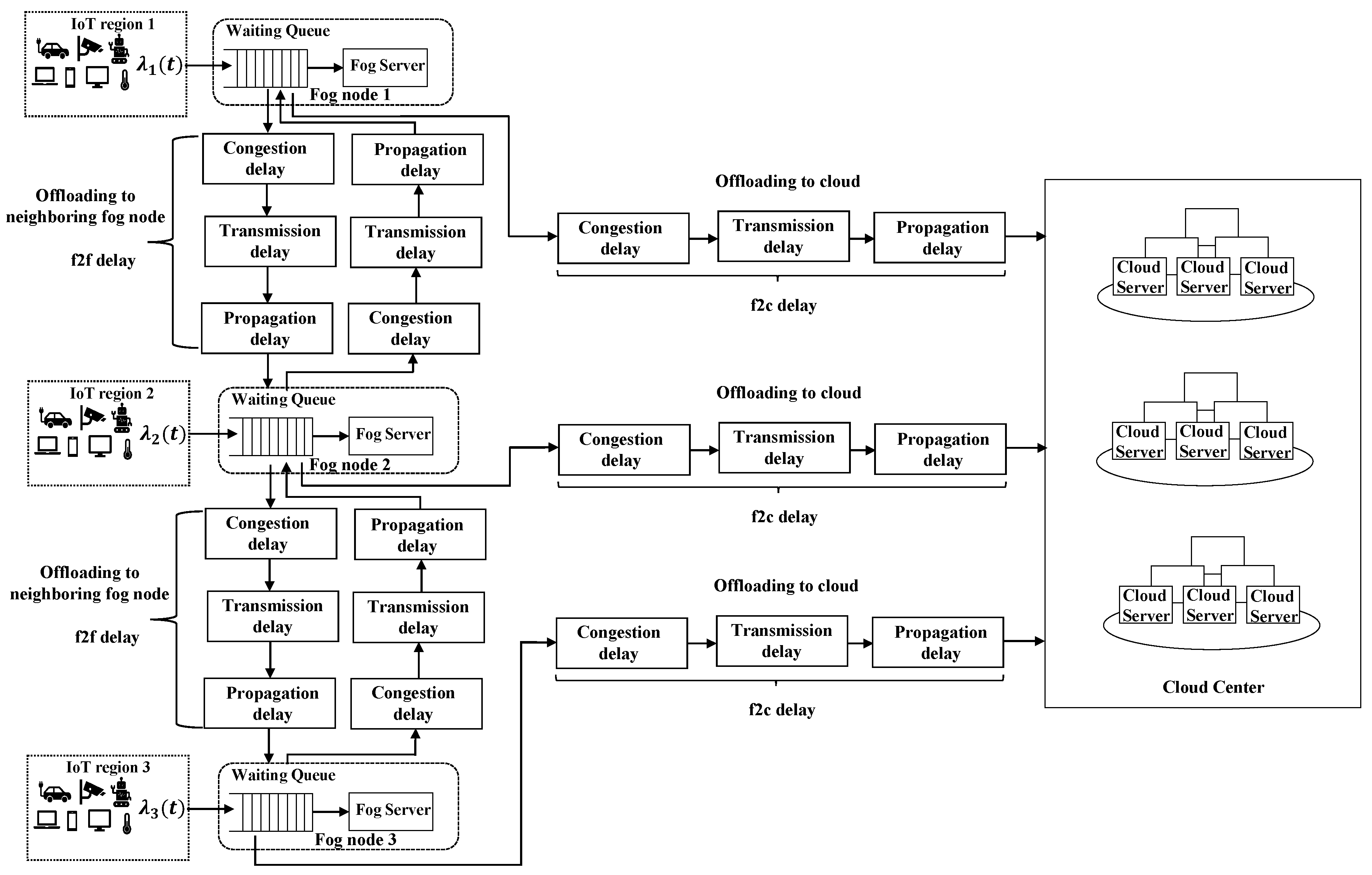 Sensors 19 03830 g002 Sensors 19 03830 g002