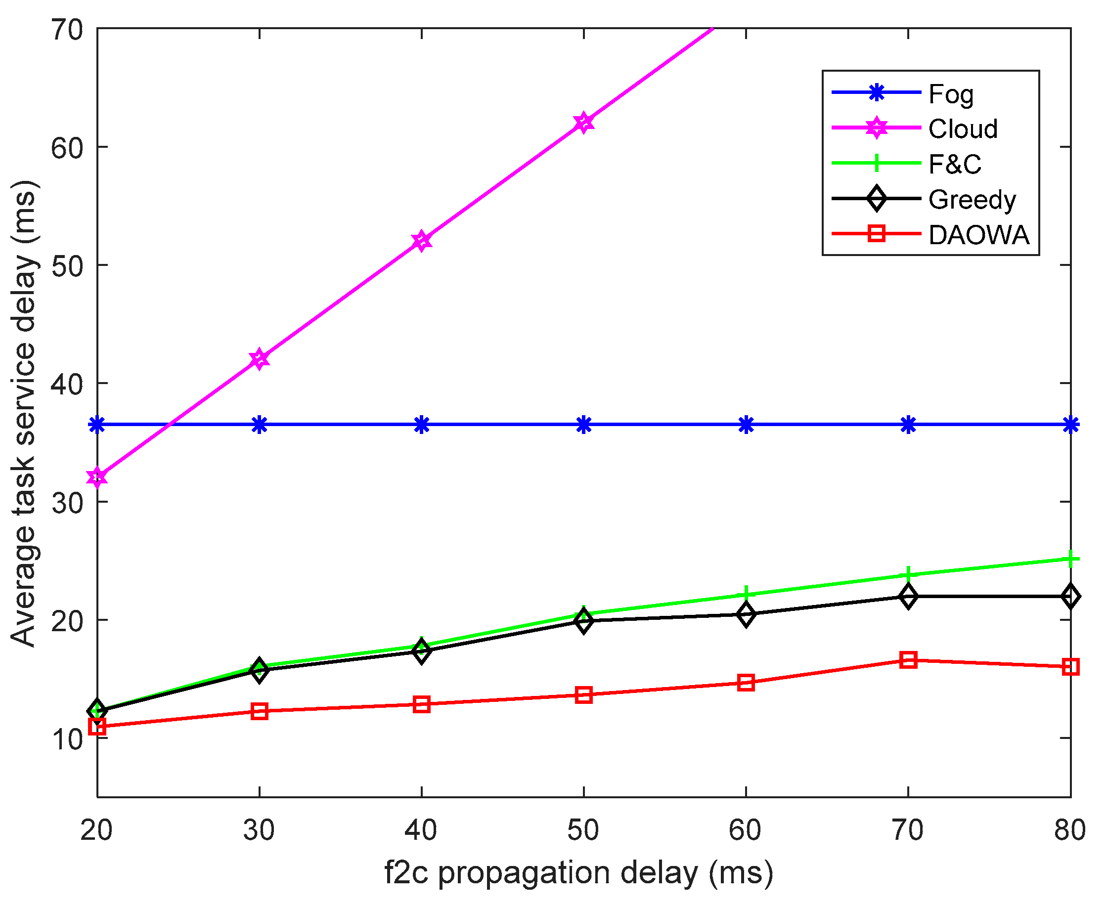 Sensors 19 03830 g008 Sensors 19 03830 g008