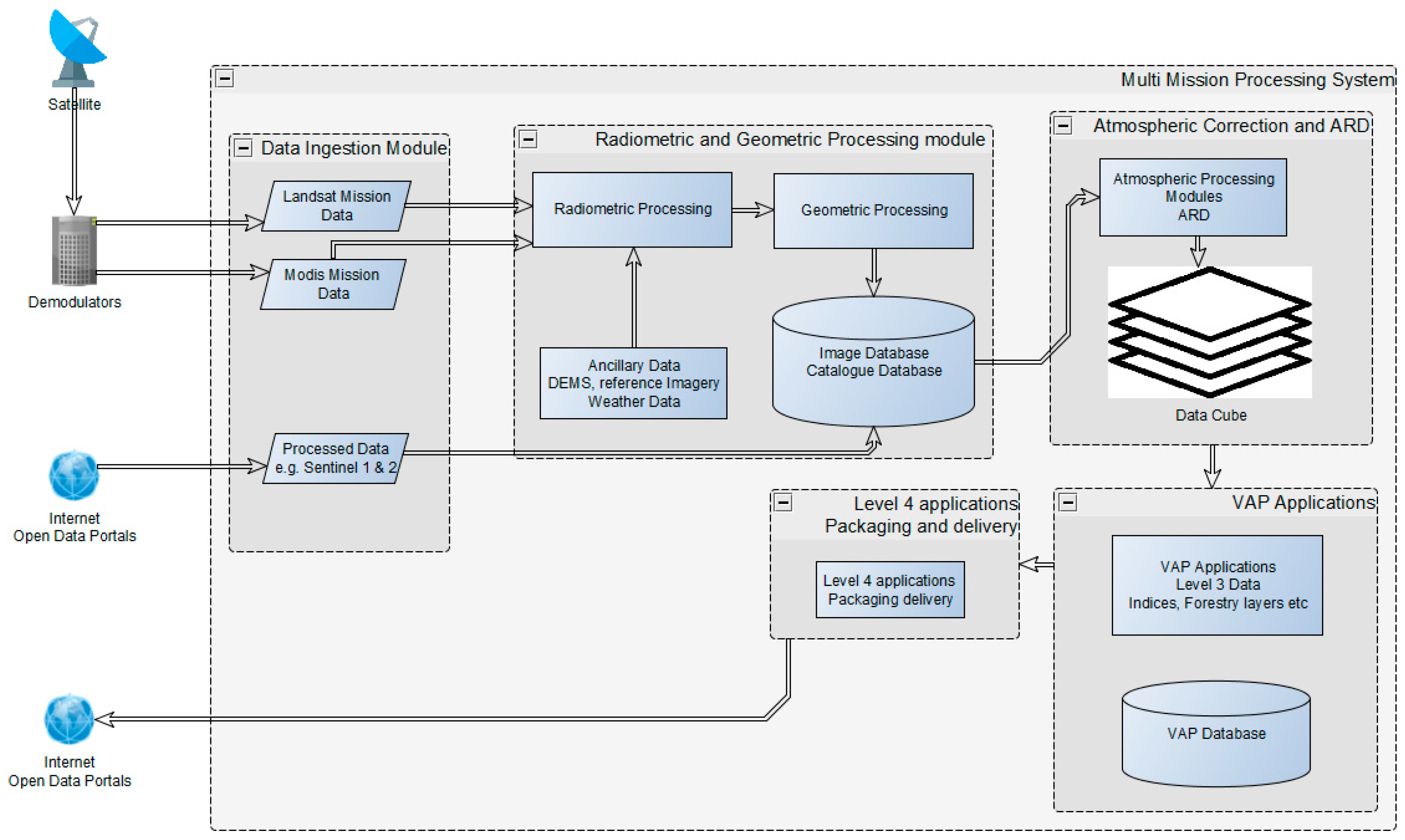 Sensors 19 03831 g002 Sensors 19 03831 g002
