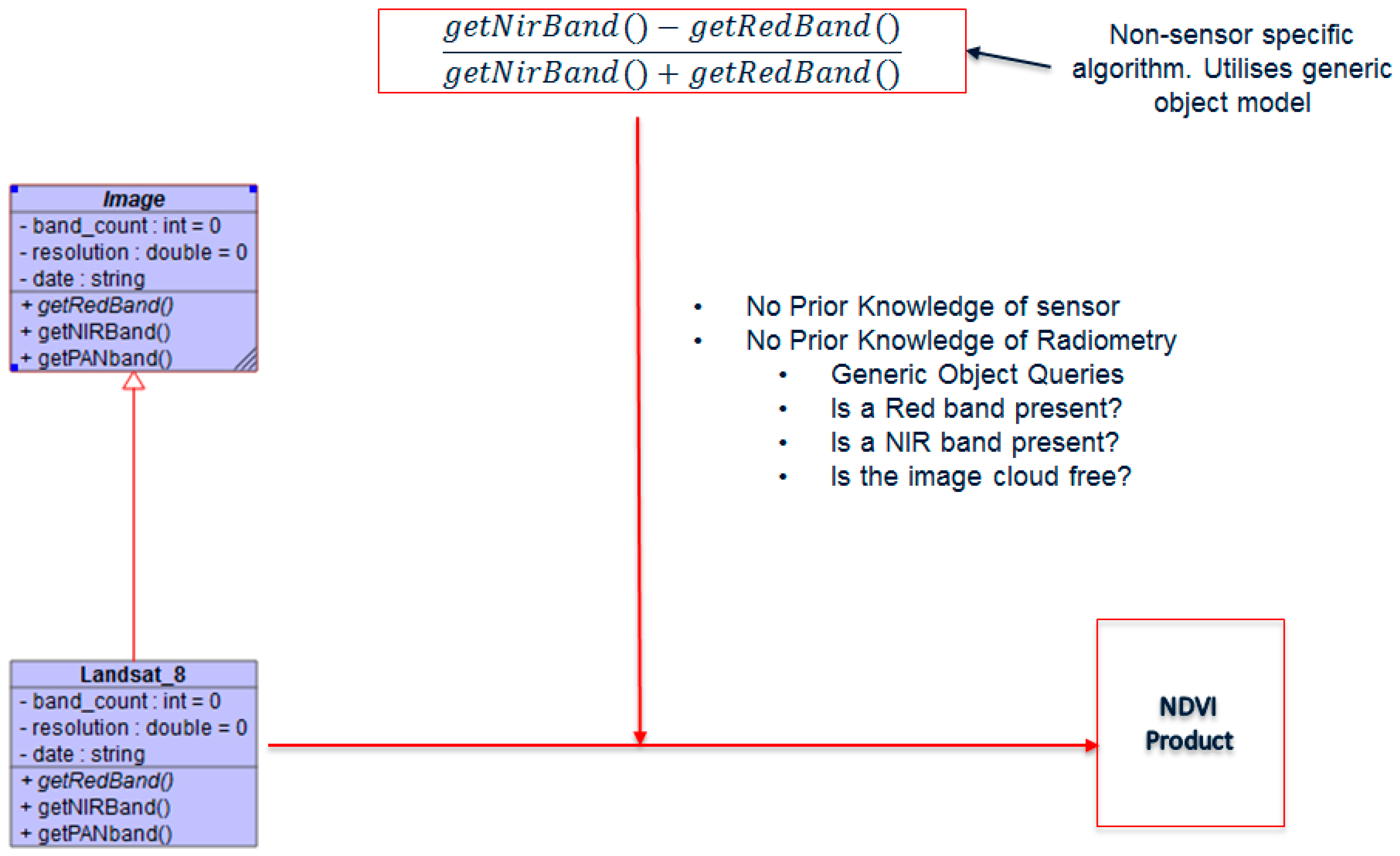 Sensors 19 03831 g003 Sensors 19 03831 g003