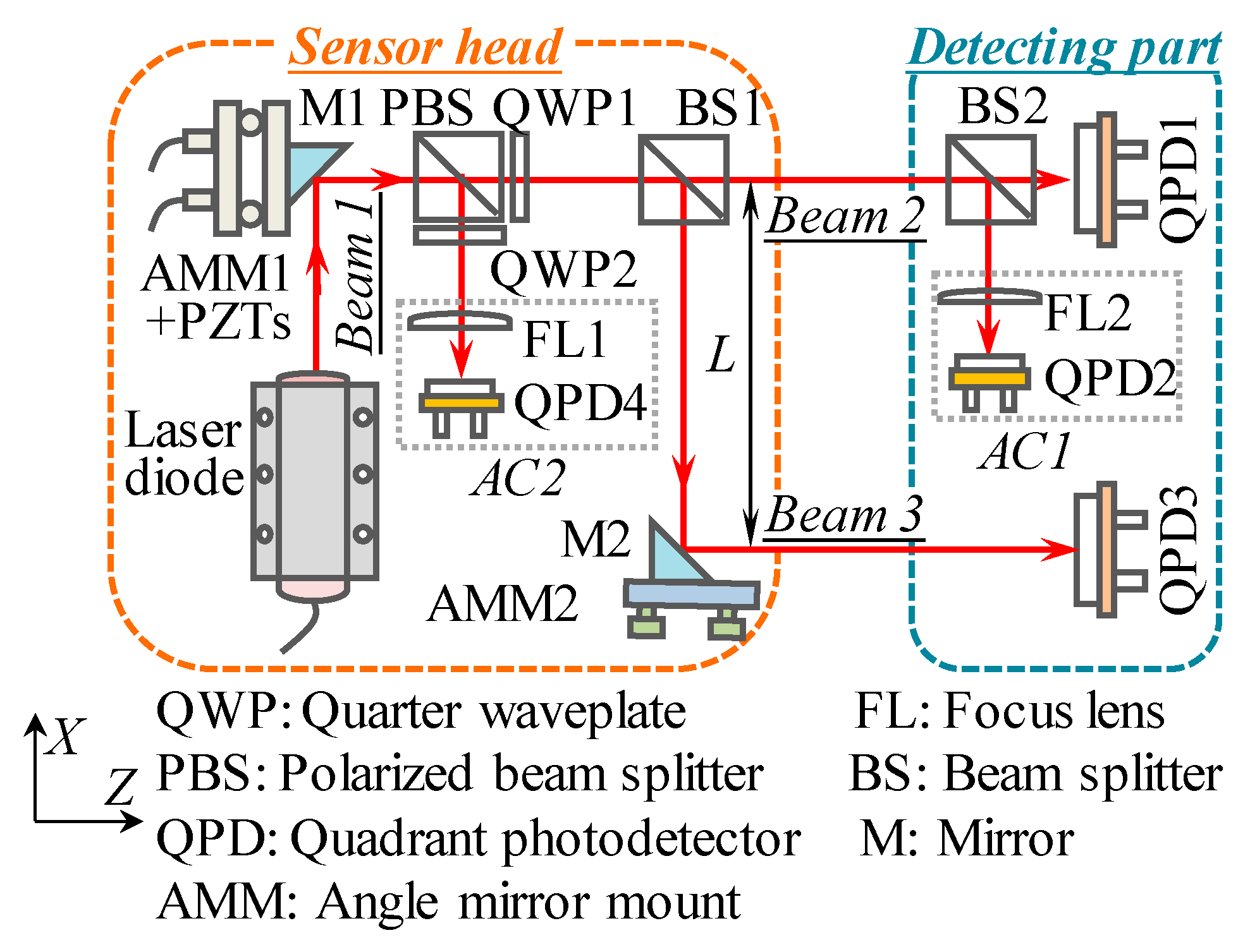Sensors 19 03833 g001
