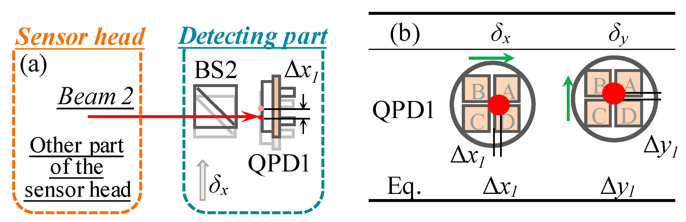 Sensors 19 03833 g002