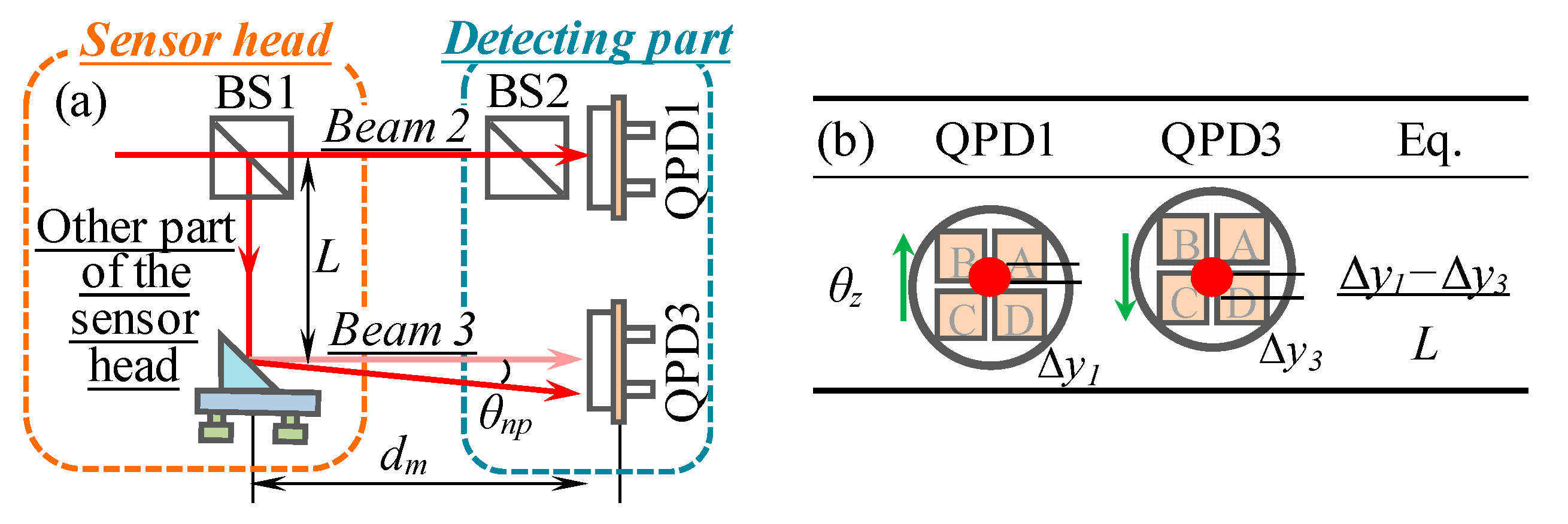 Sensors 19 03833 g004
