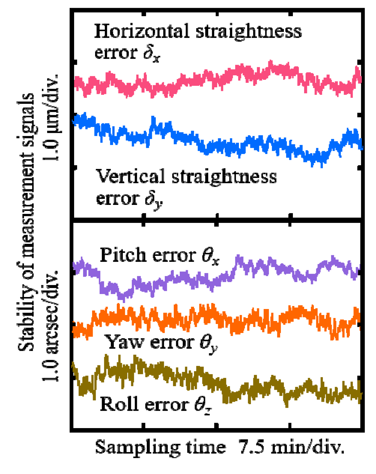 Sensors 19 03833 g006