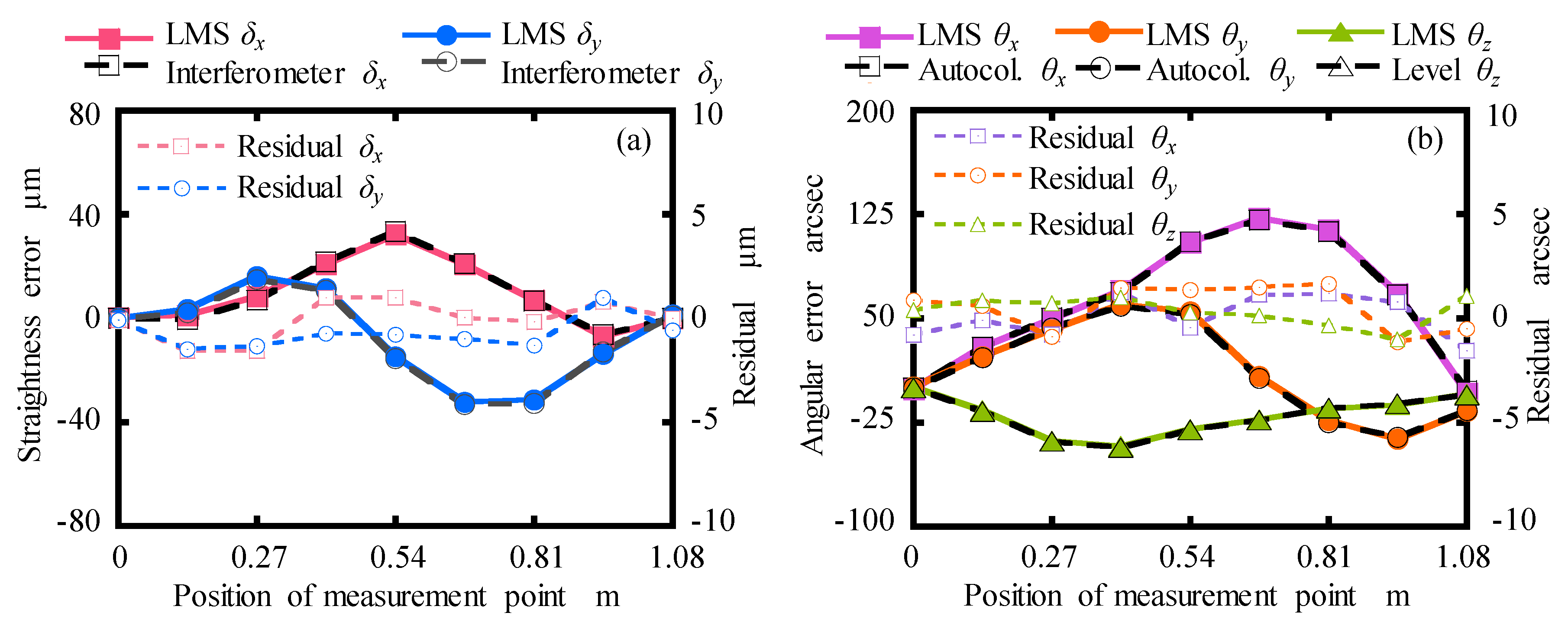 Sensors 19 03833 g012