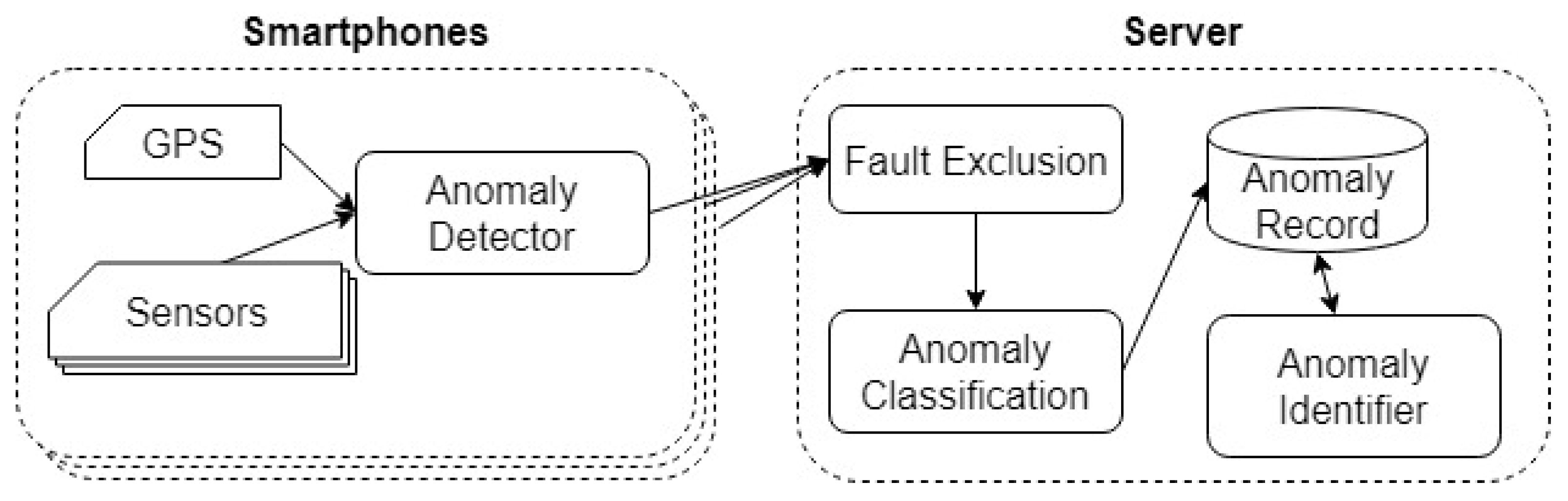 Sensors 19 03834 g001 550