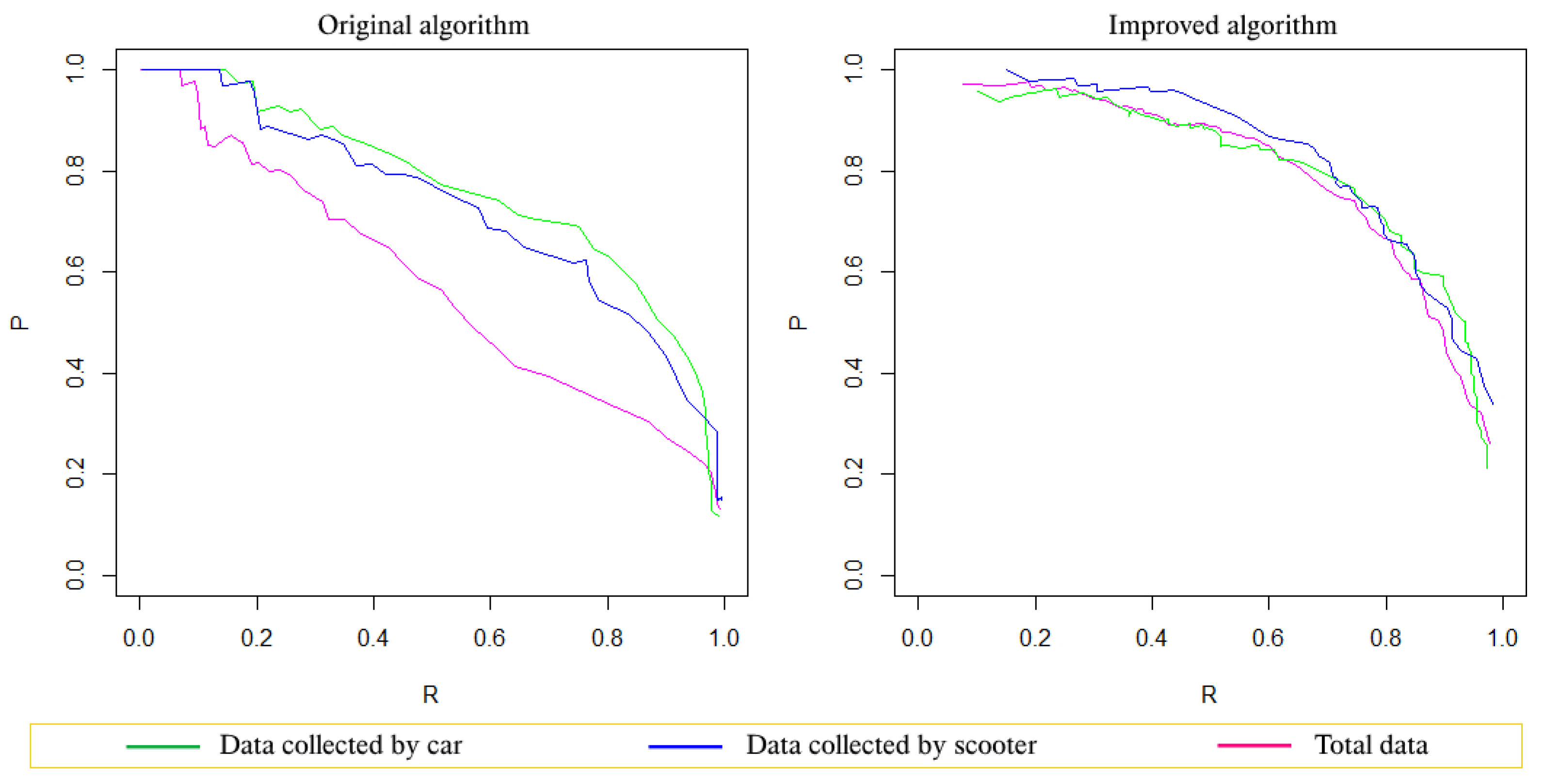 Sensors 19 03834 g003 550