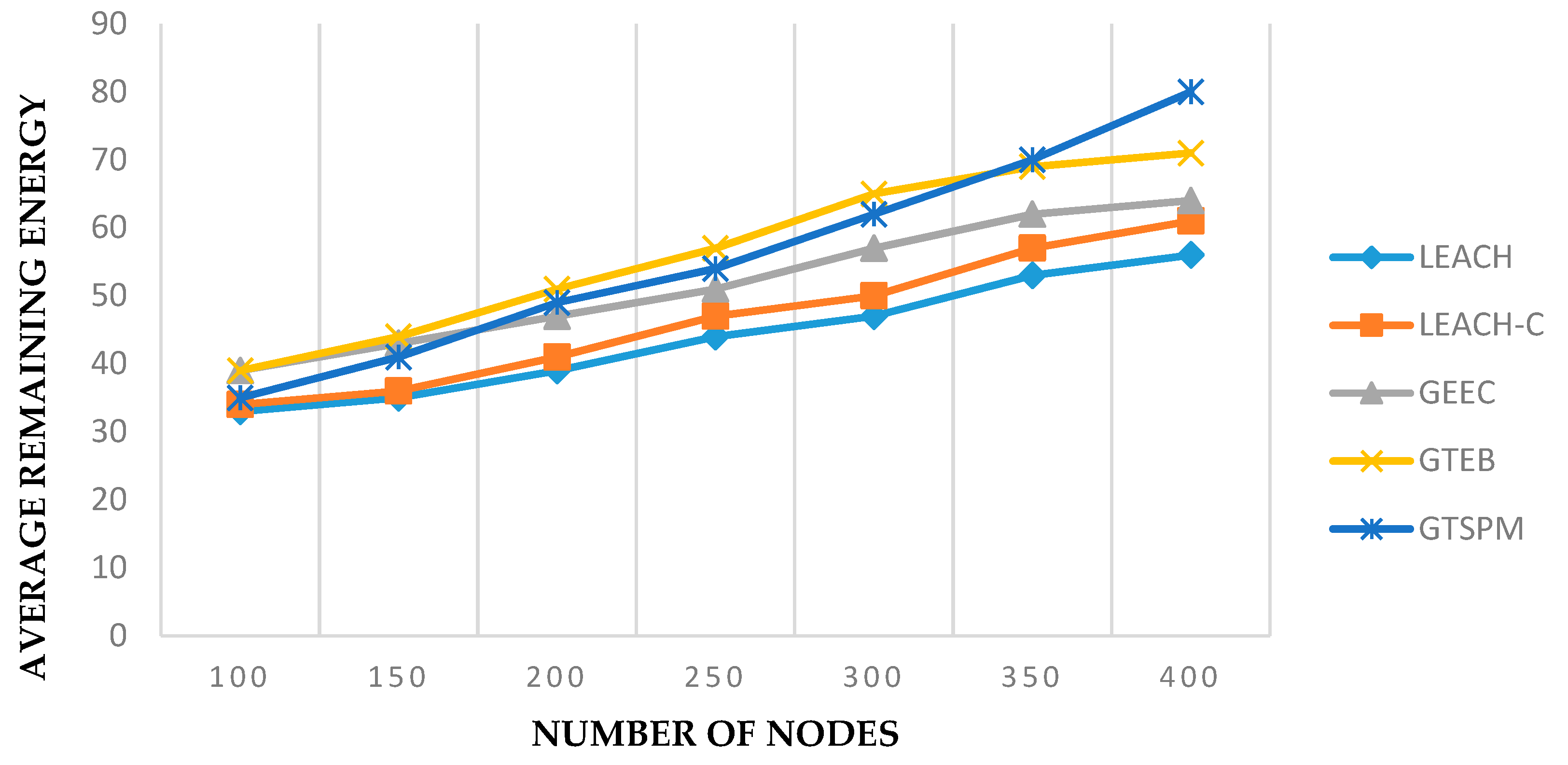 Sensors 19 03835 g006 550