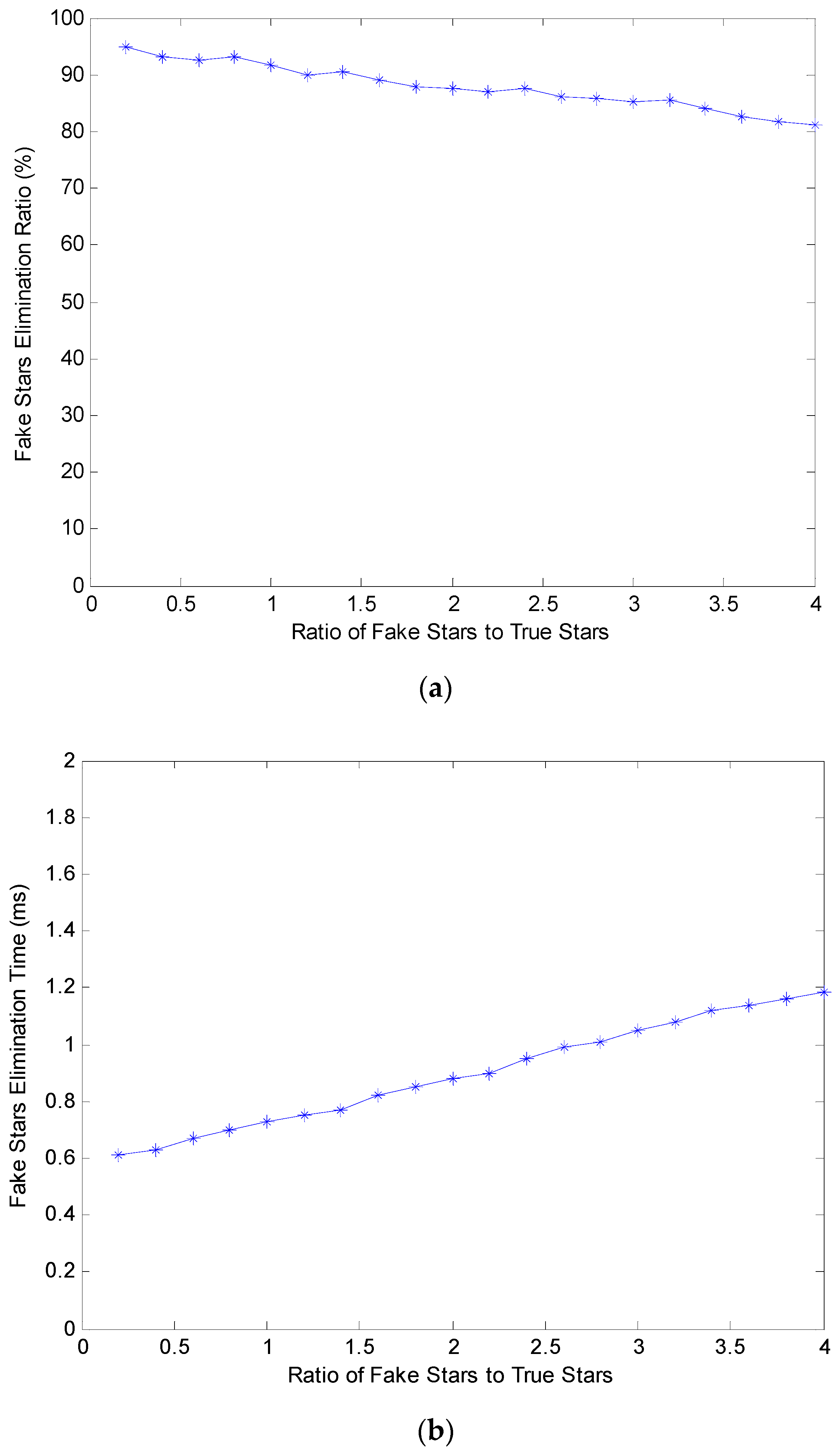 Plume Noise Suppression Algorithm for Missile-Borne Star Sensor Based ...