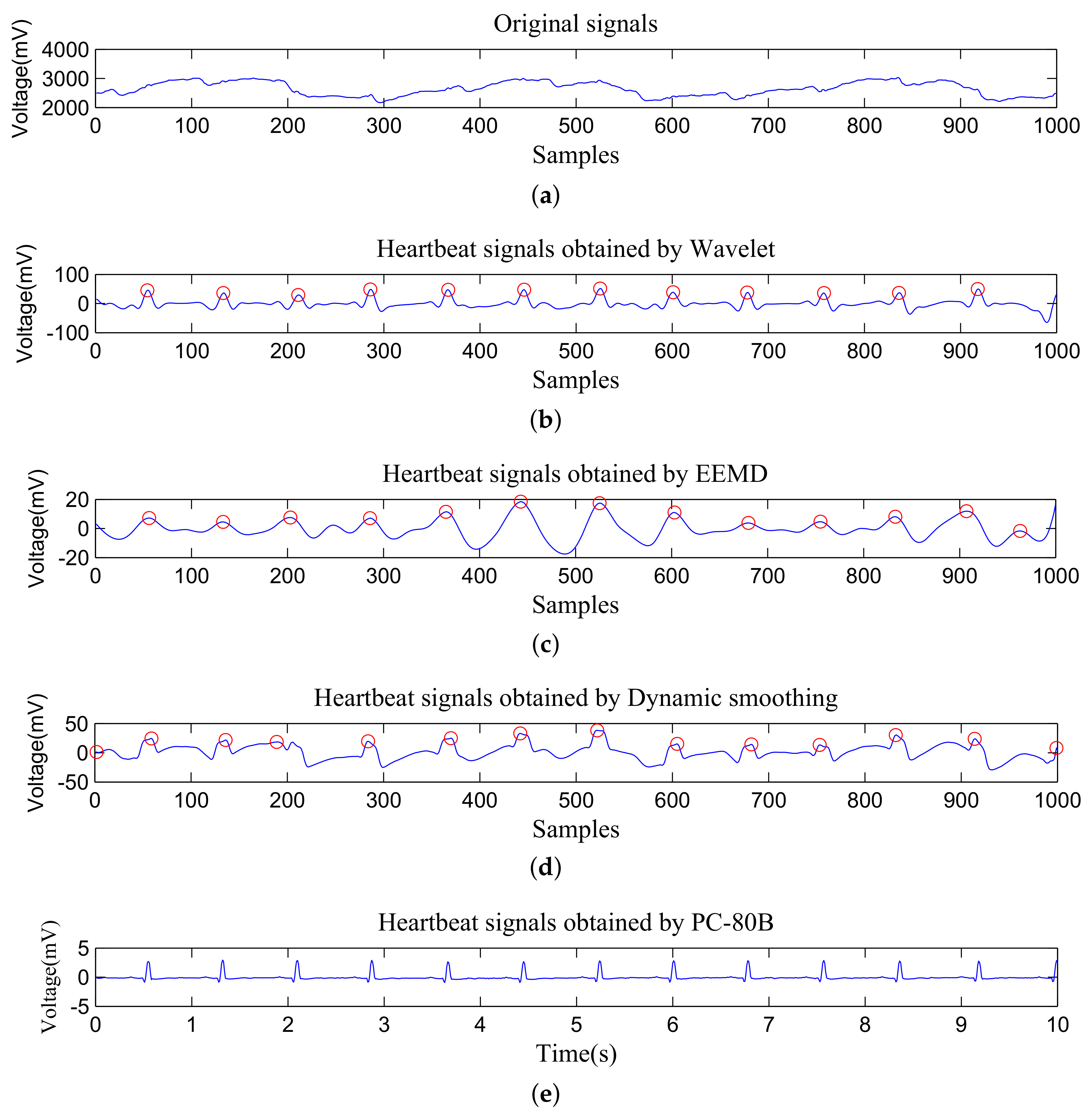 Sensors 19 03843 g006