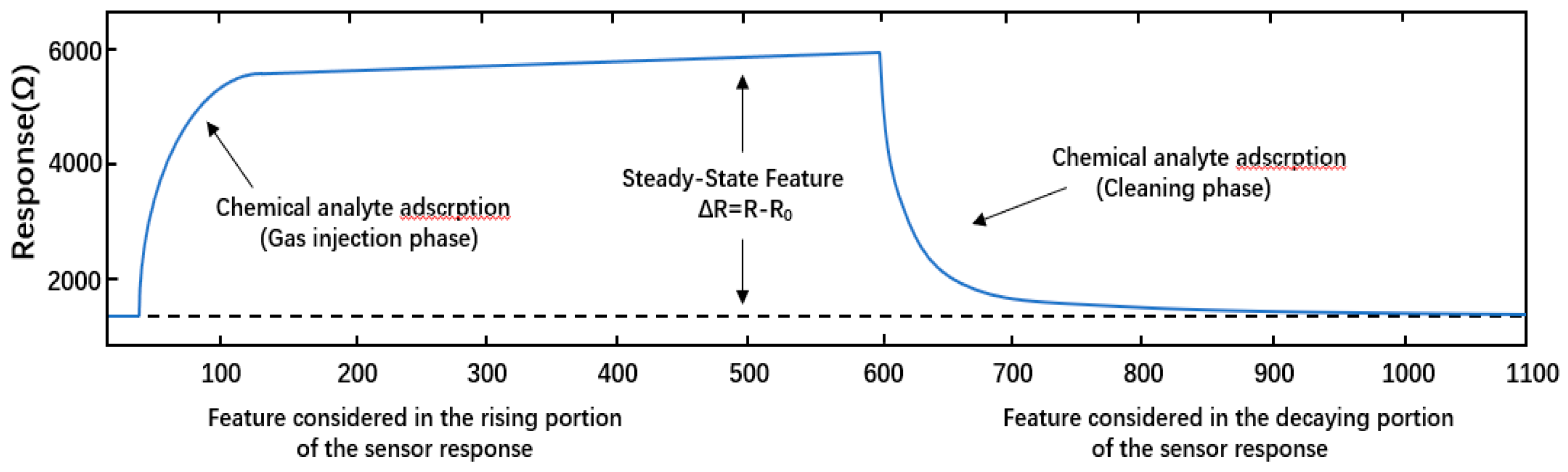 Sensors 19 03844 g001