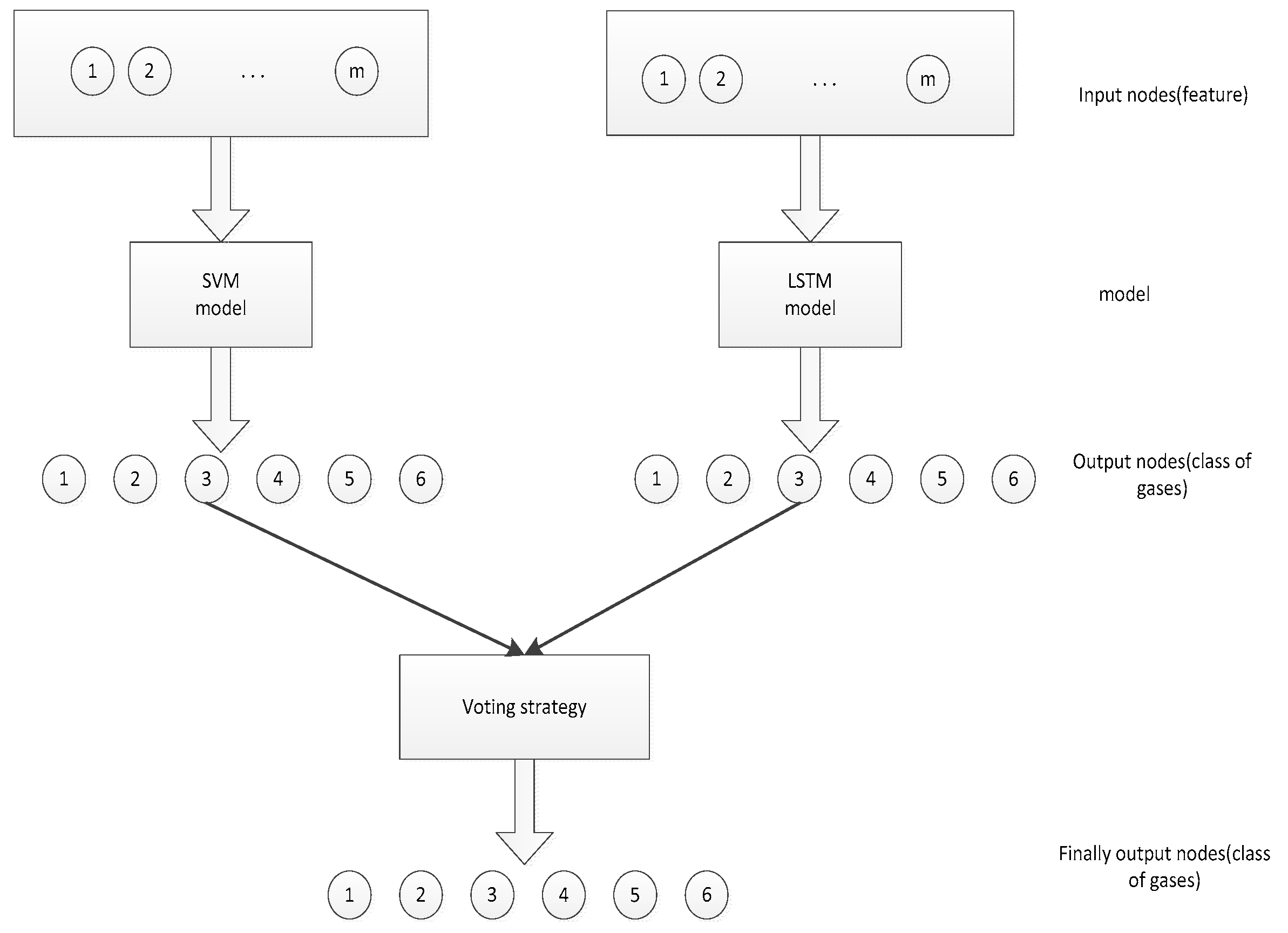 Sensors 19 03844 g004