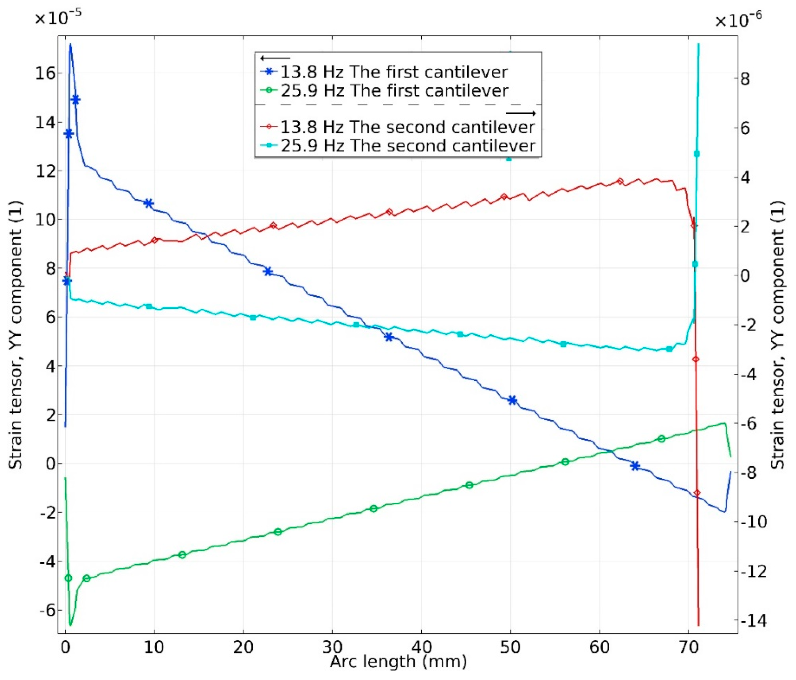 Sensors 19 03845 g011