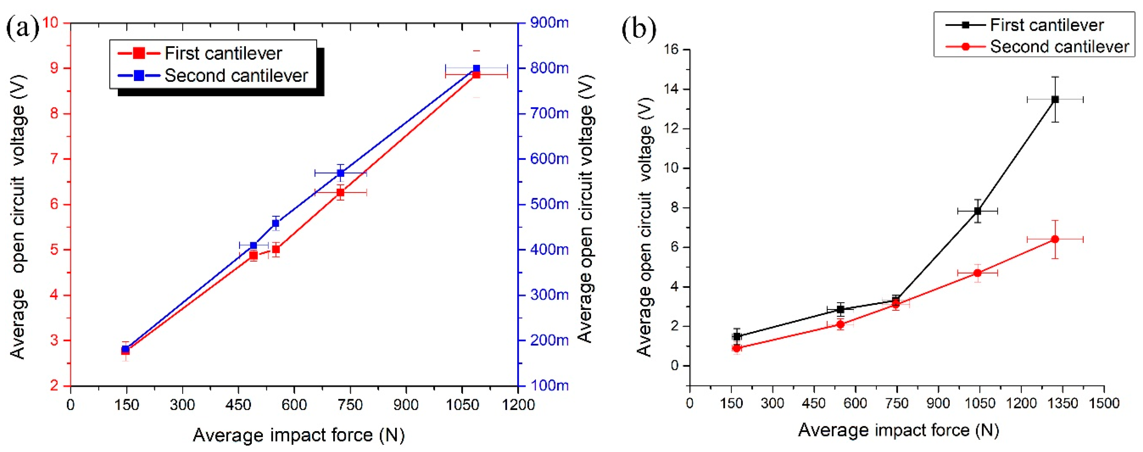 Sensors 19 03845 g018