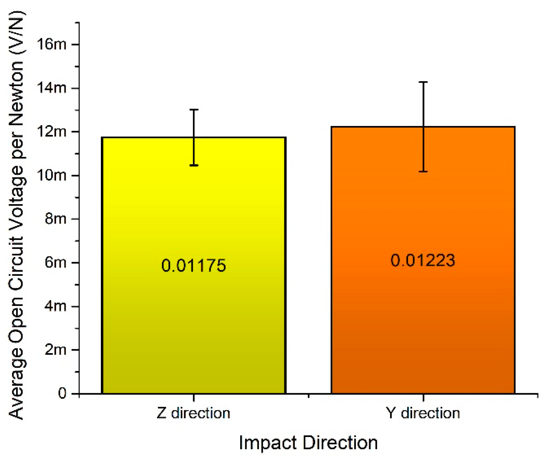 Sensors 19 03845 g019
