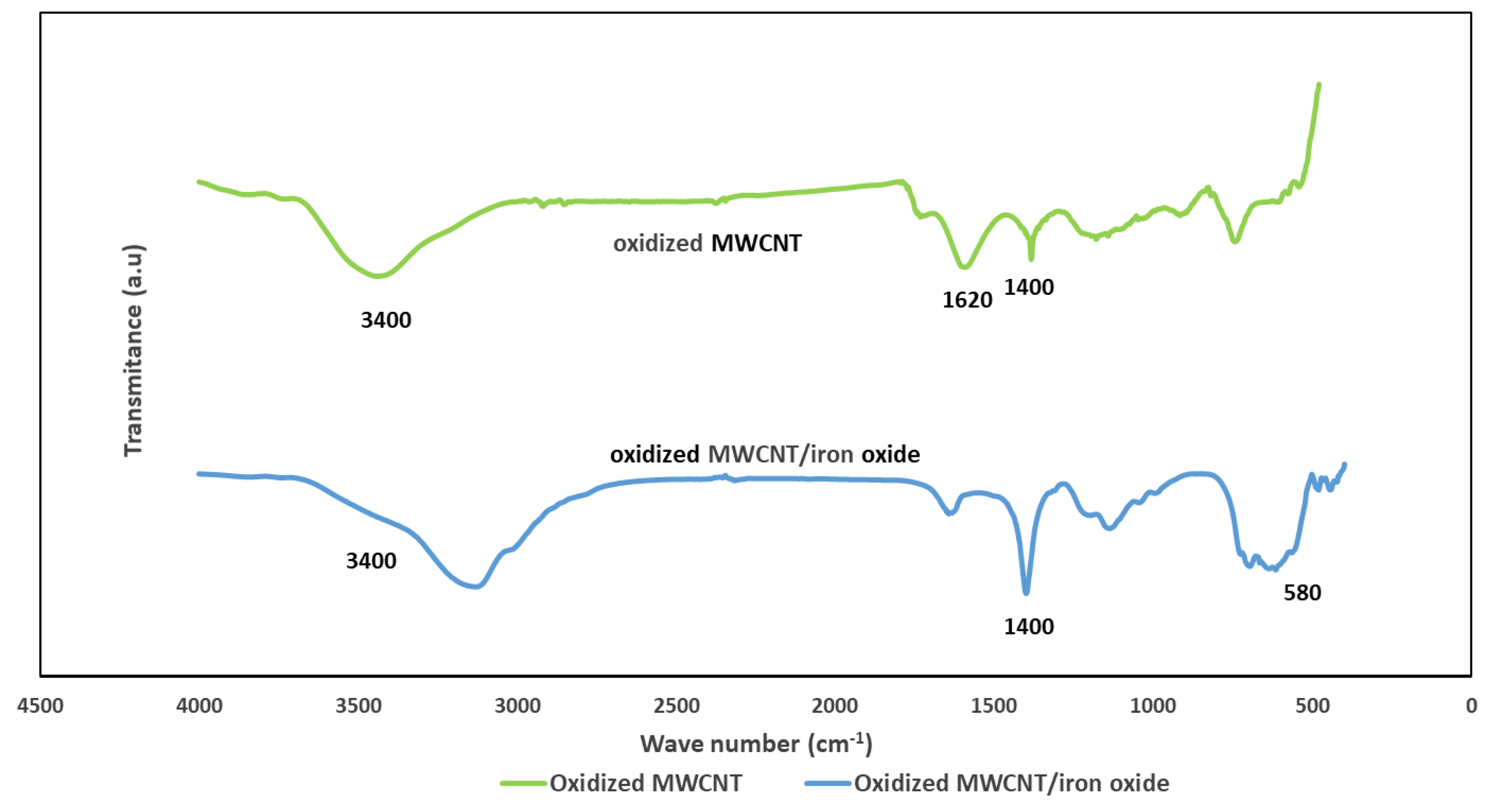 Sensors 19 03848 g004 Sensors 19 03848 g004